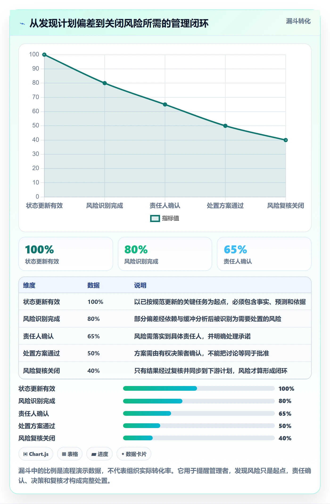 甘特图流程与规范:跨部门团队甘特图风险控制关键指标