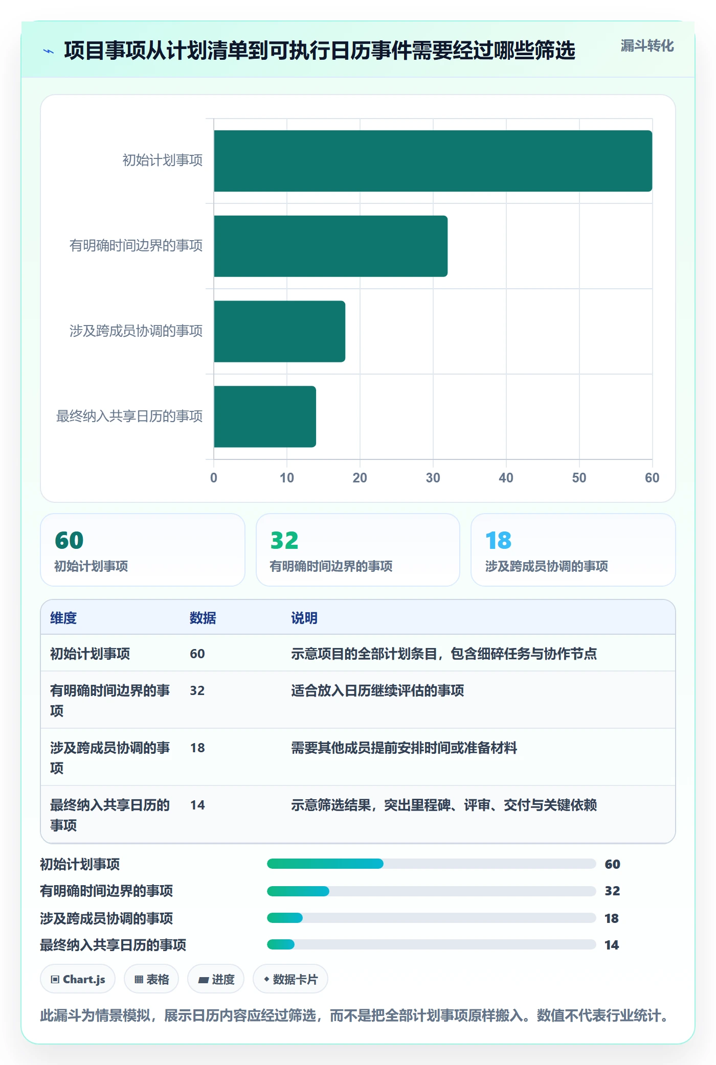 项目日历落地方案：项目成员开展日历视图的入门指南案例解析