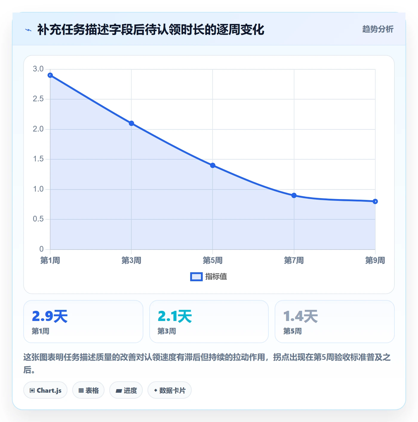 任务分派如何做好认领?PMO风险控制与操作步骤