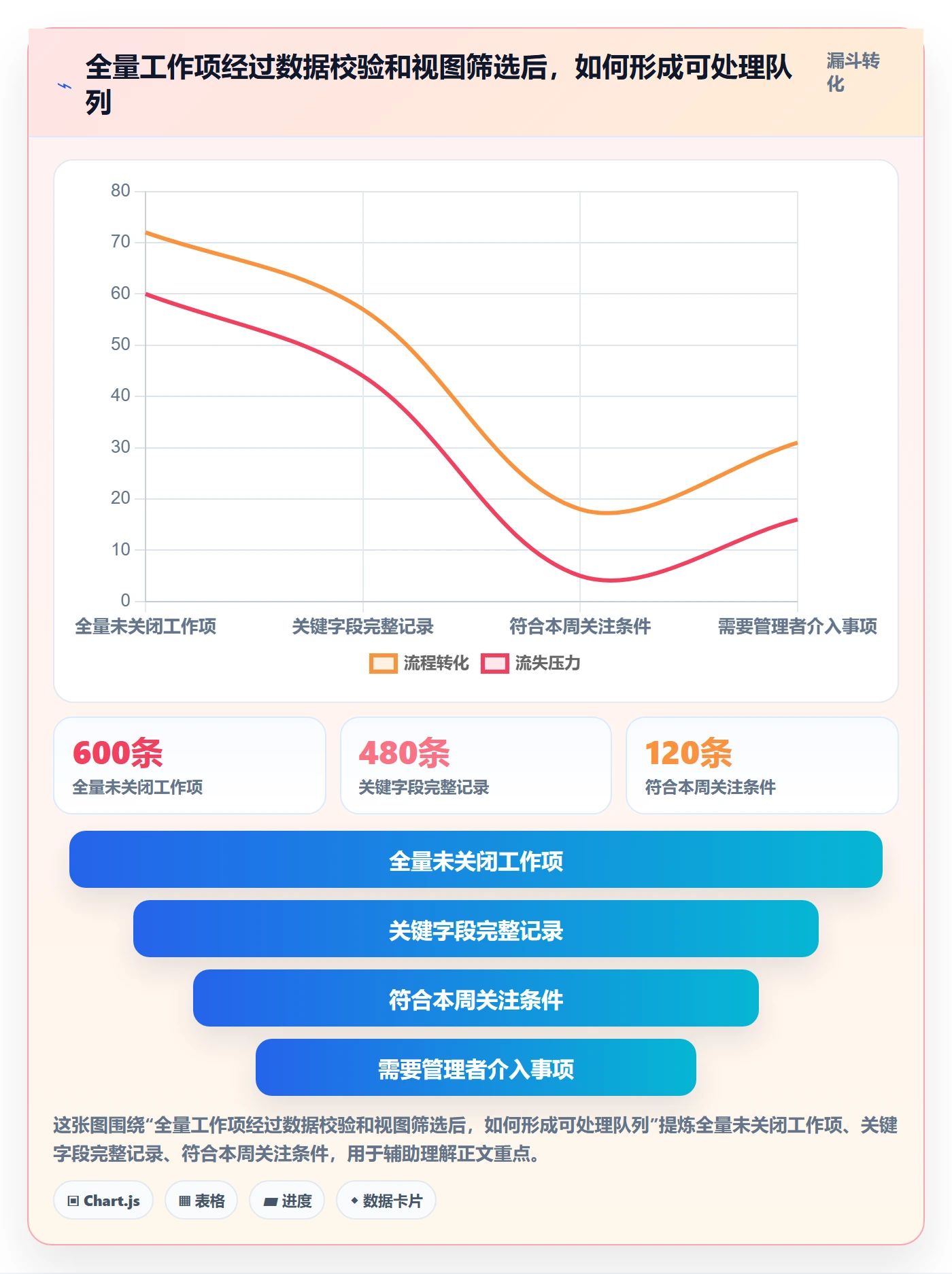 筛选实操方法:企业管理者提升列表视图效率的落地方案方法与模板