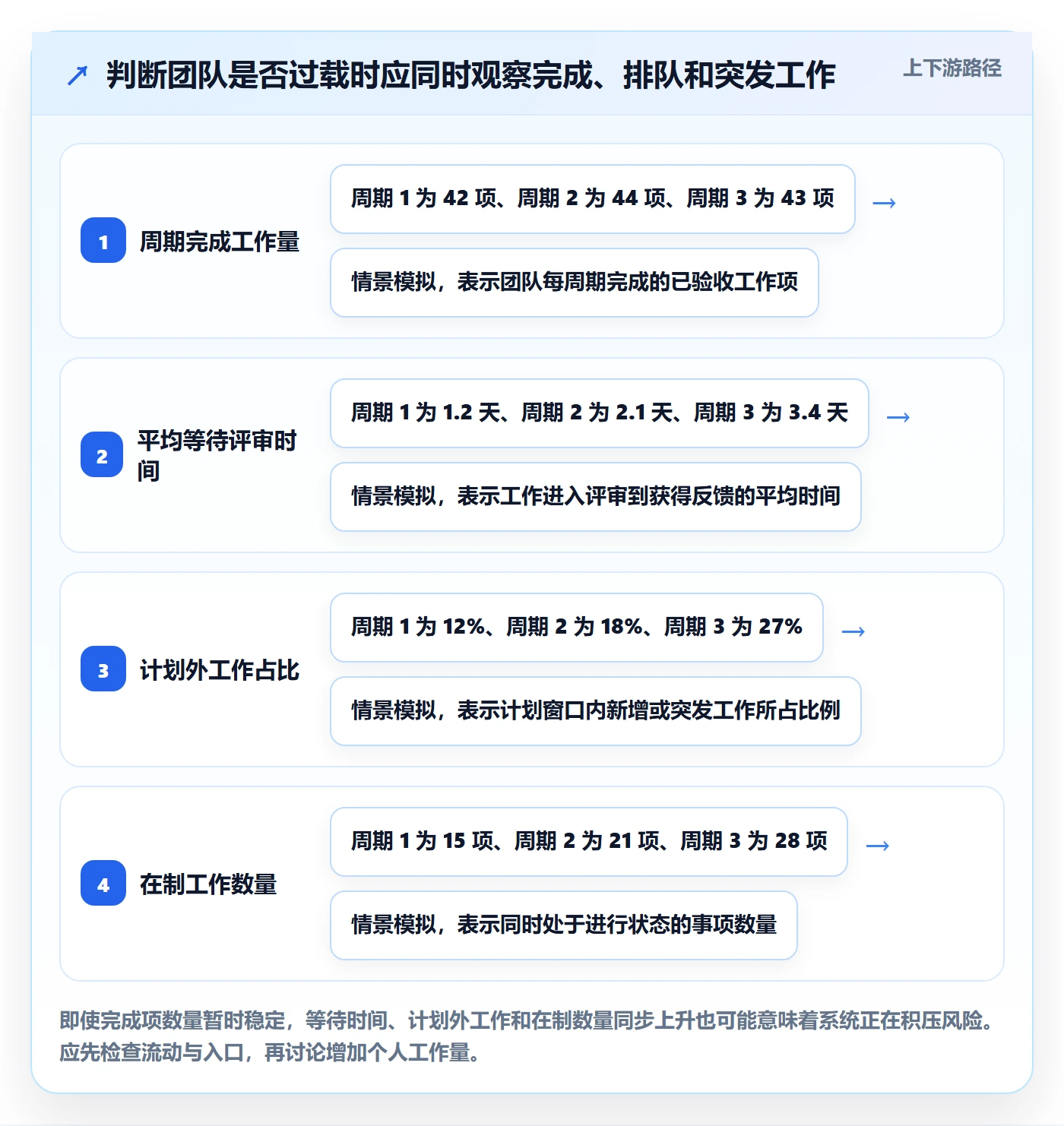 Capacity管理指南:研发团队如何做好资源负载,落地方案全流程