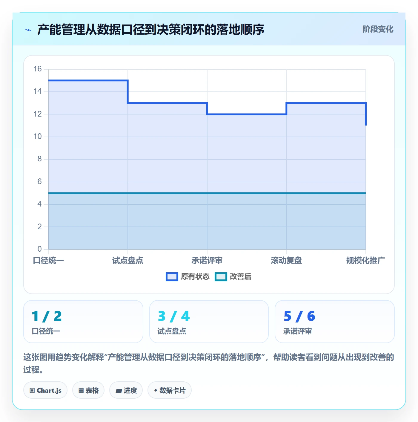 产能管理方法大全：产品经理资源负载实操方法落地清单
