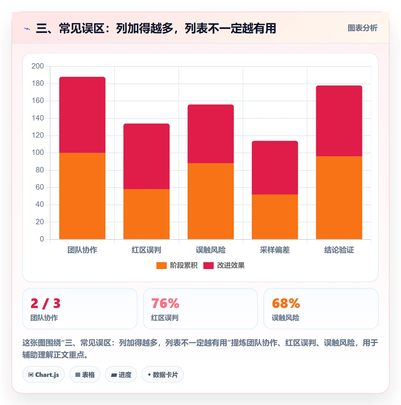 三、常见误区:列加得越多,列表不一定越有用