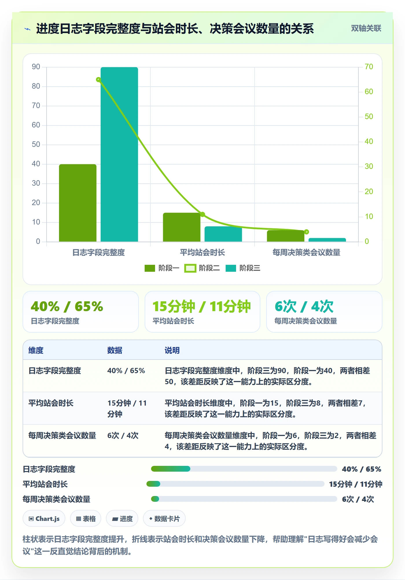 进度日志最佳实践:产品经理进度跟踪落地方案,常见问题