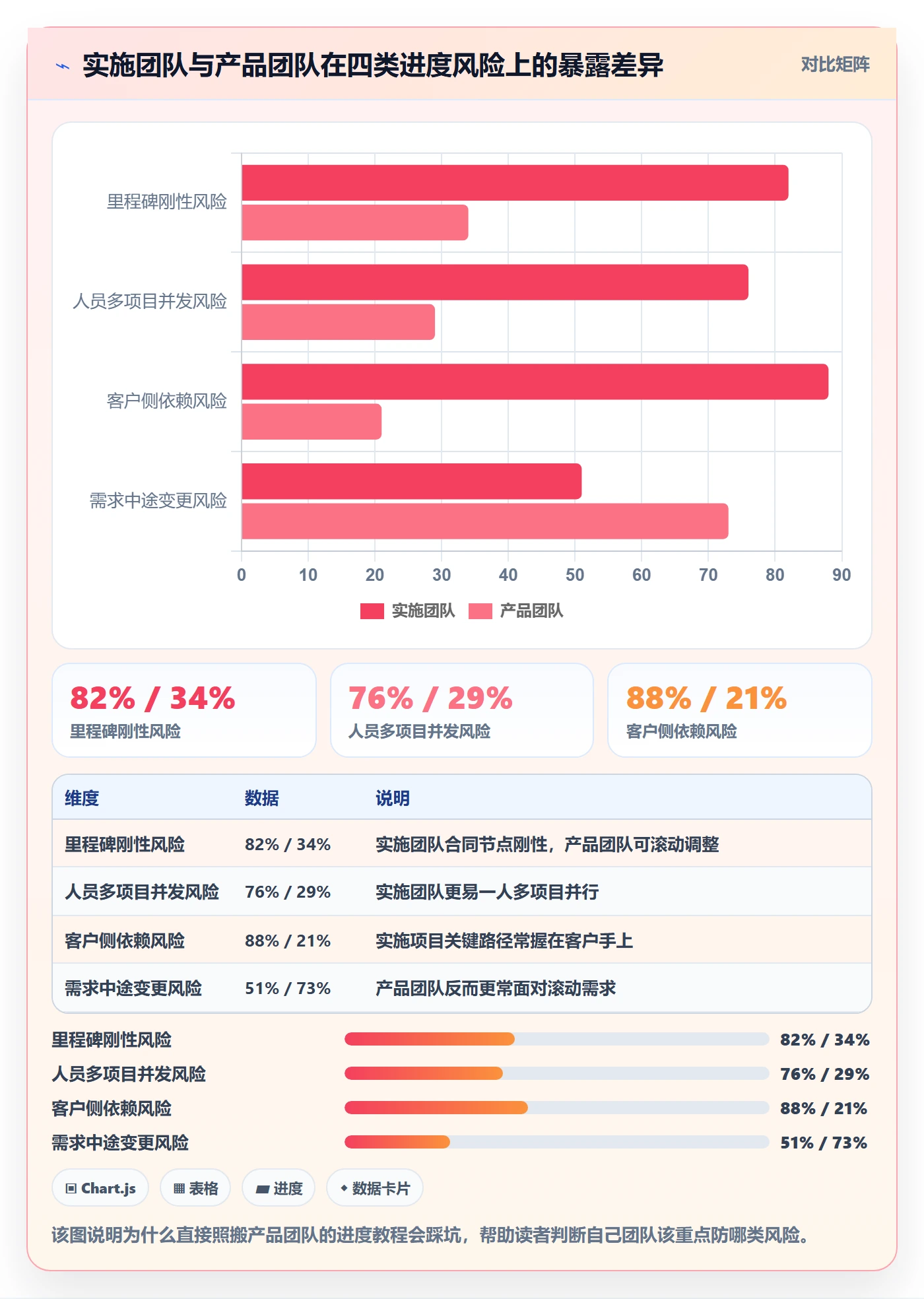进度跟踪进展教程:实施团队风险控制,避坑指南