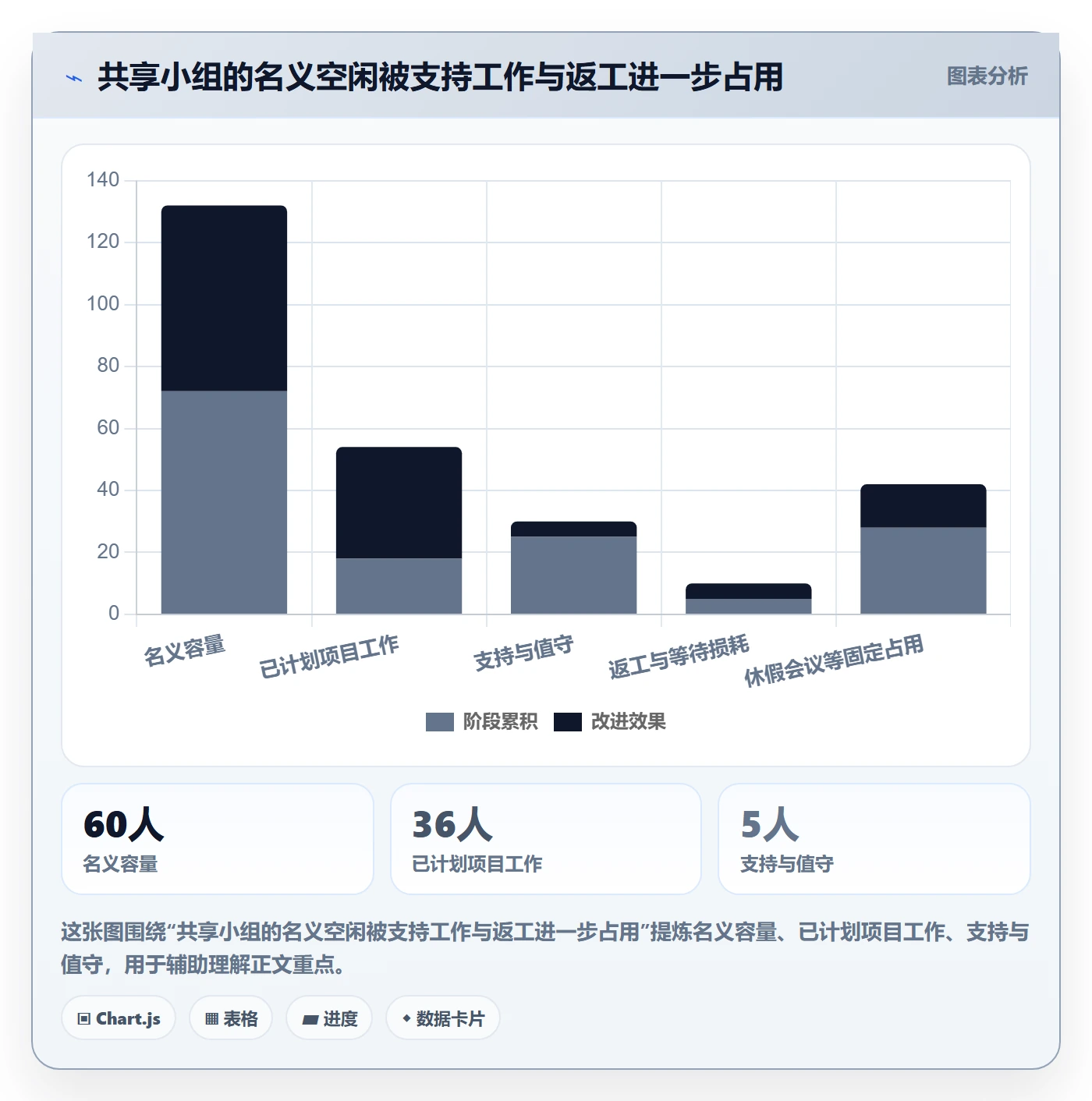 资源负载如何做好空闲资源？管理层实操方法与操作步骤