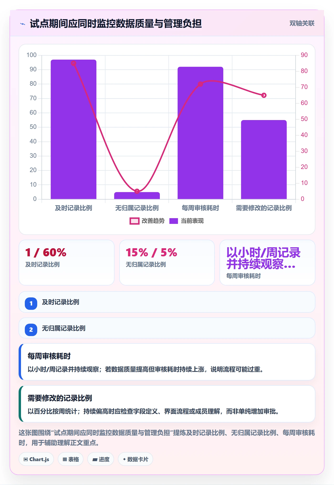 工时管理指南:项目成员如何做好工时管理,最佳实践全流程
