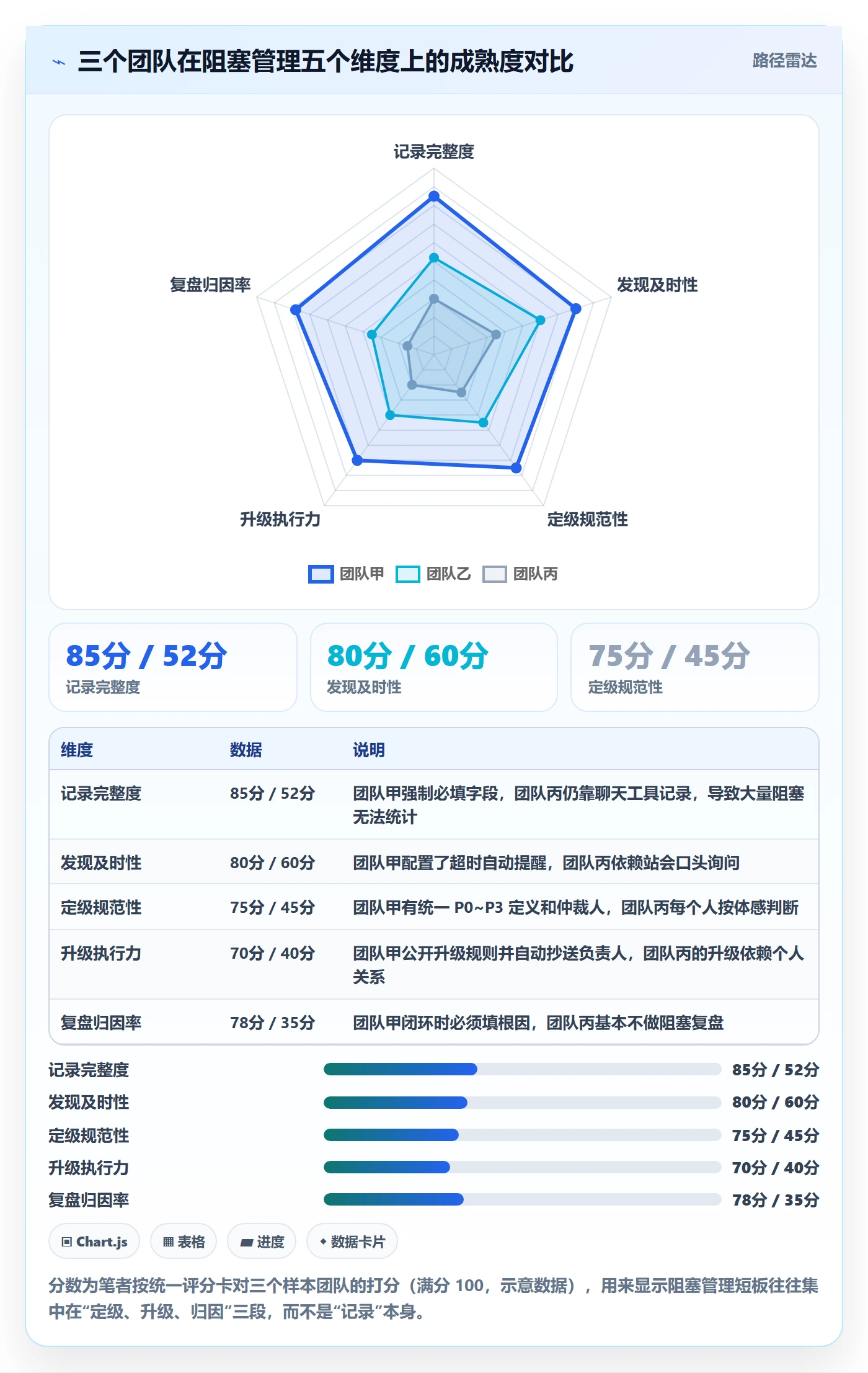 任务执行阻塞教程:产品经理入门指南,避坑指南
