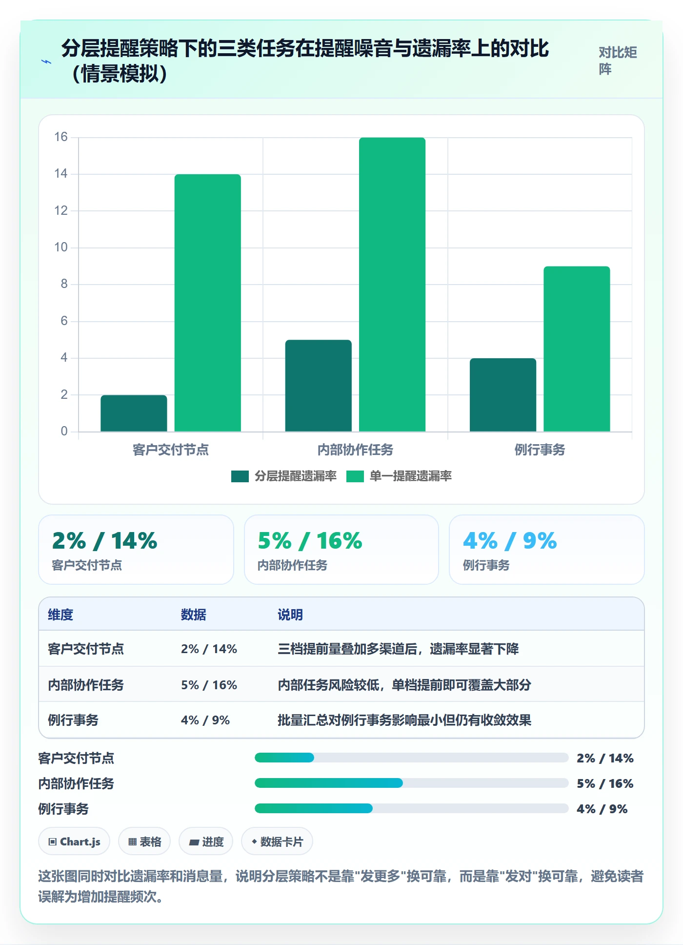 到期提醒管理指南:实施团队如何做好任务提醒,效率提升全流程