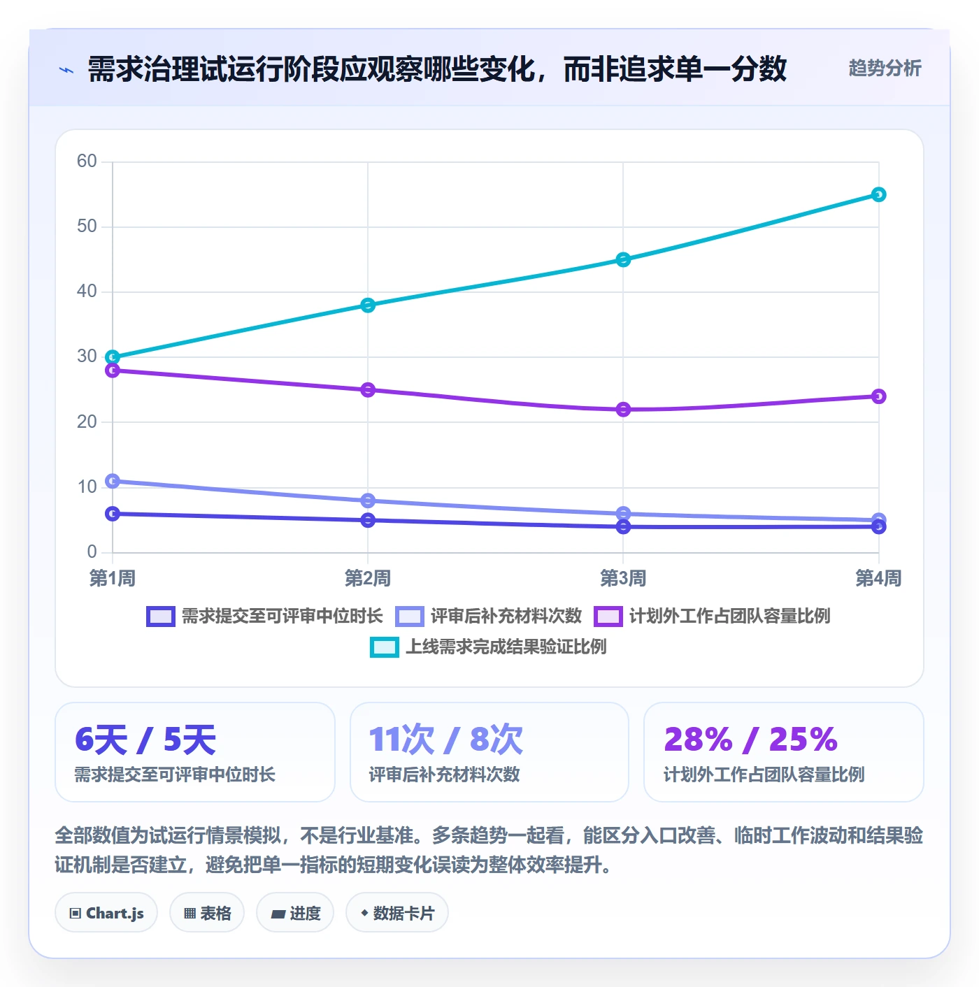 需求优先级实操方法:企业管理者提升需求排期效率的最佳实践方法与模板