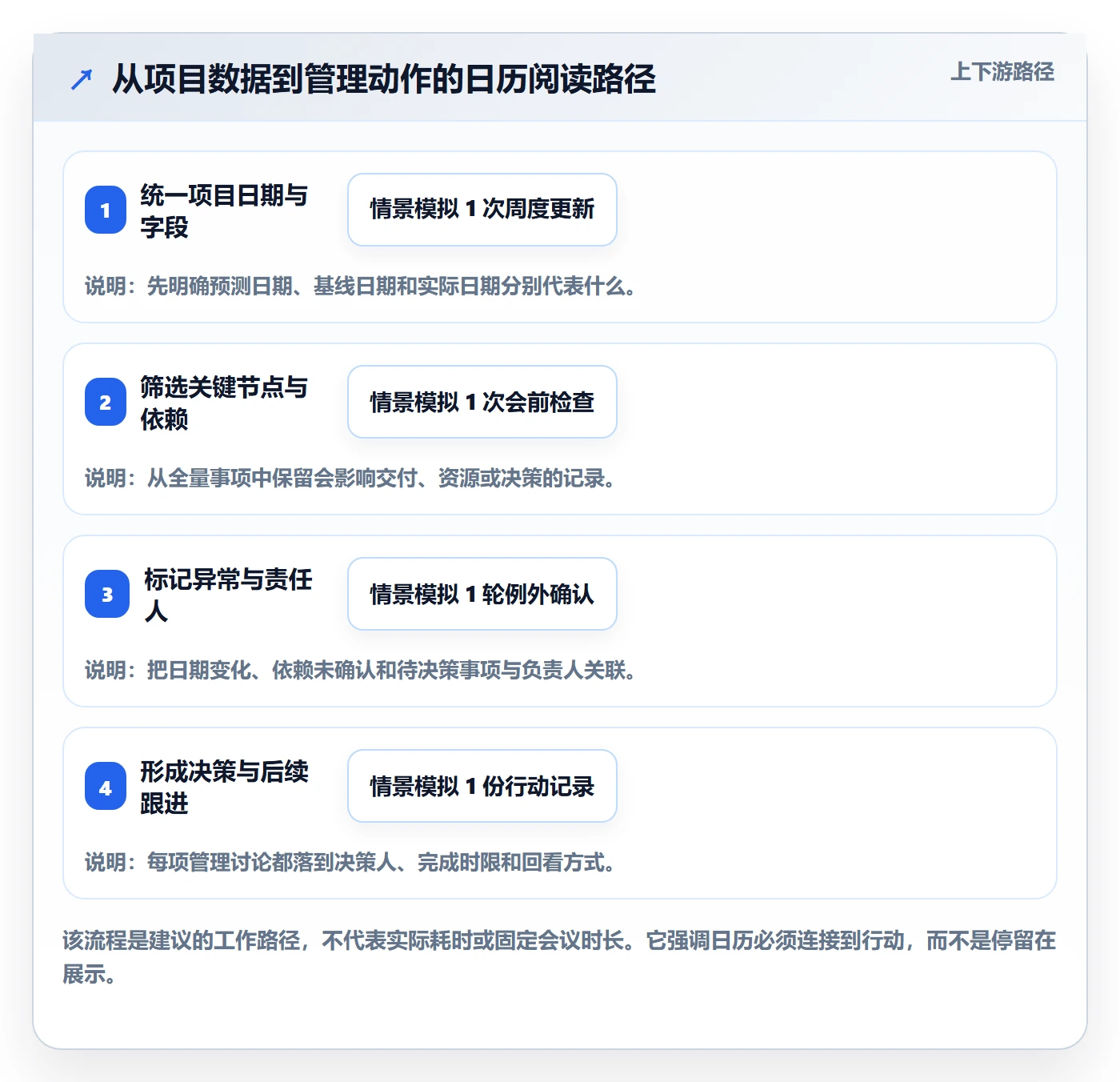 项目日历最佳实践:管理层日历视图入门指南,常见问题