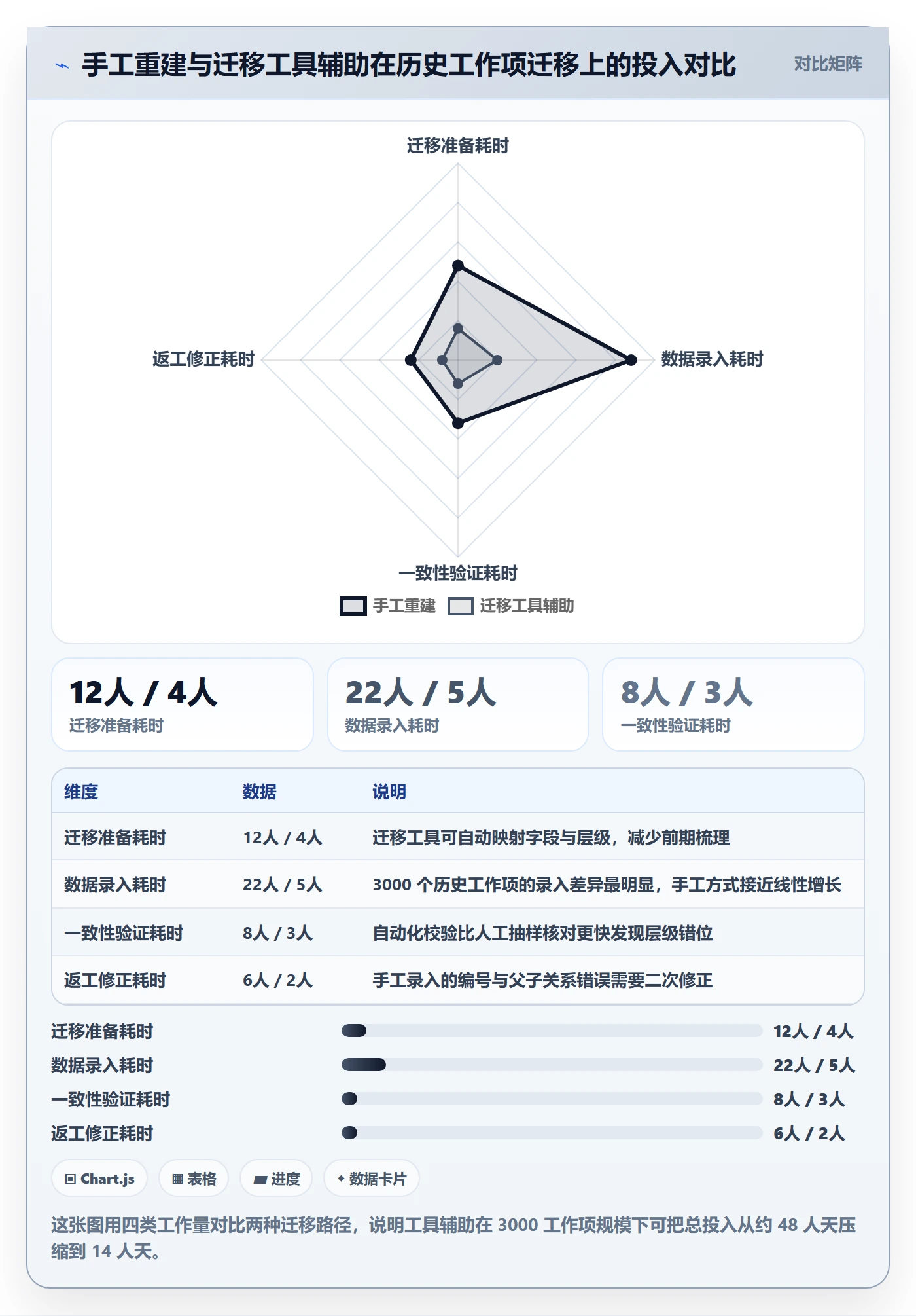工作分解怎么做?企业管理者最佳实践:项目范围从0到1