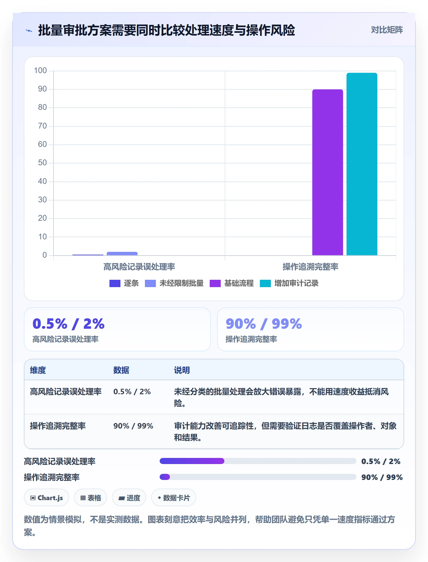 需求管理需求评审教程：研发团队效率提升，避坑指南