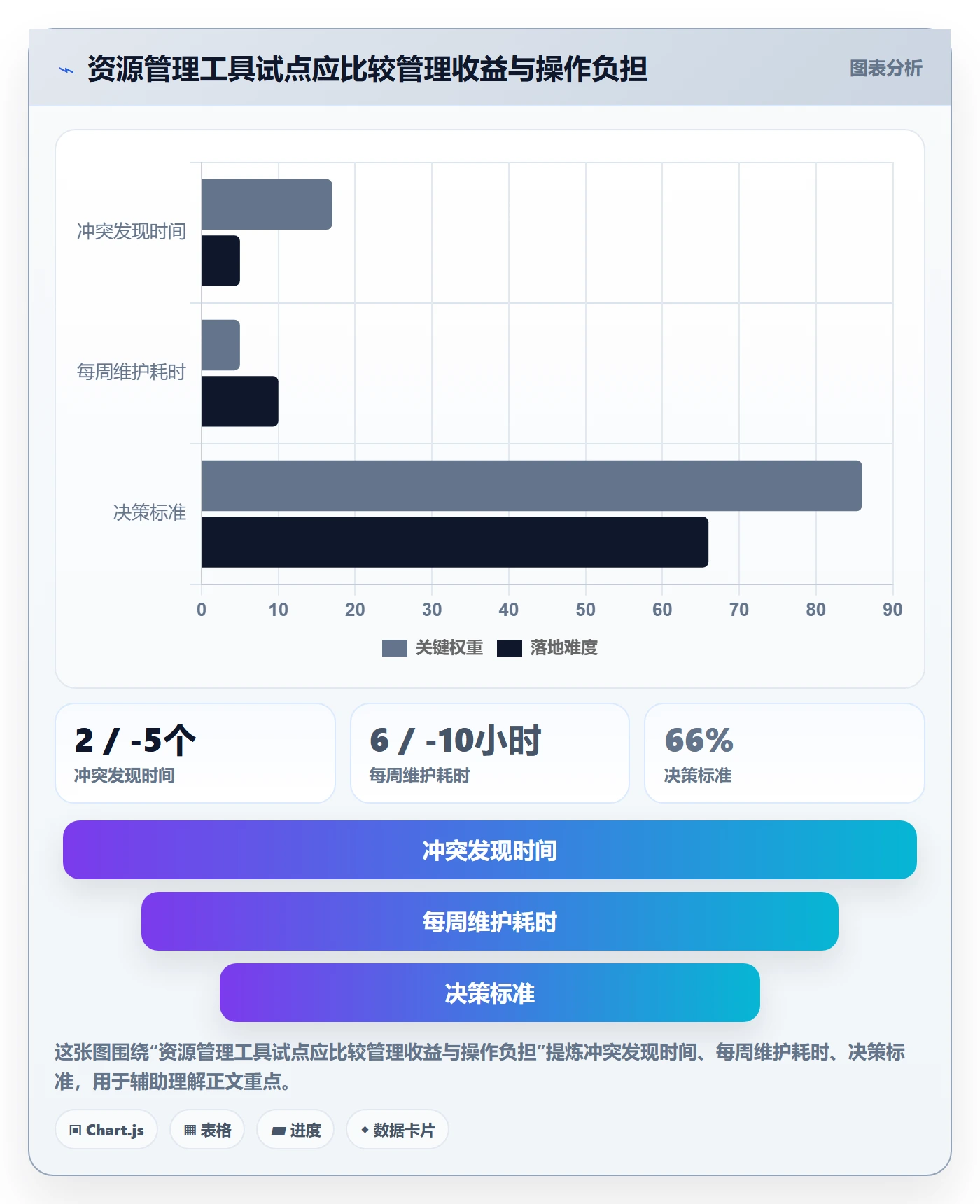 资源占用管理指南:实施团队如何做好资源管理,制度设计全流程