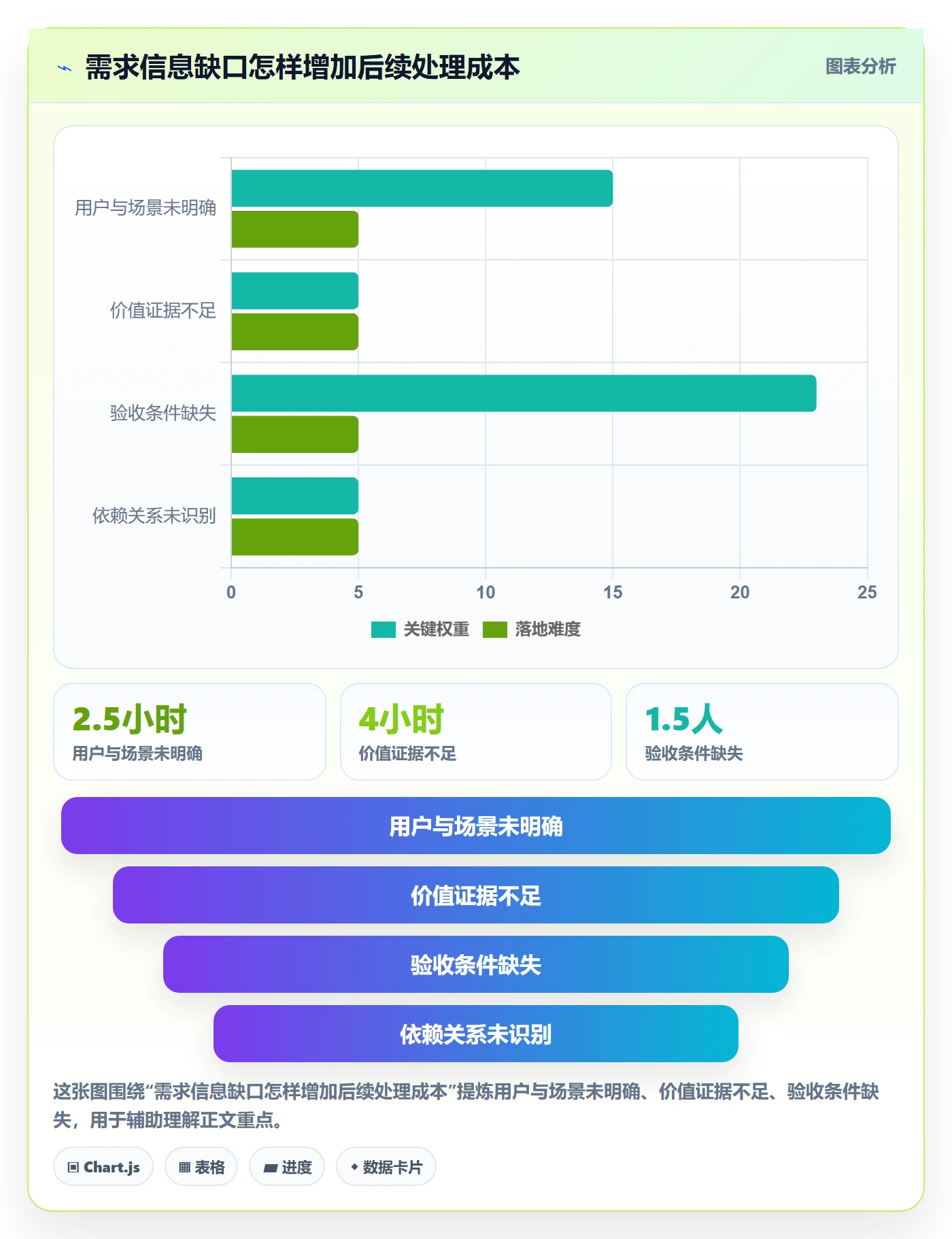 需求分析管理指南:企业管理者如何做好需求管理,实操方法全流程