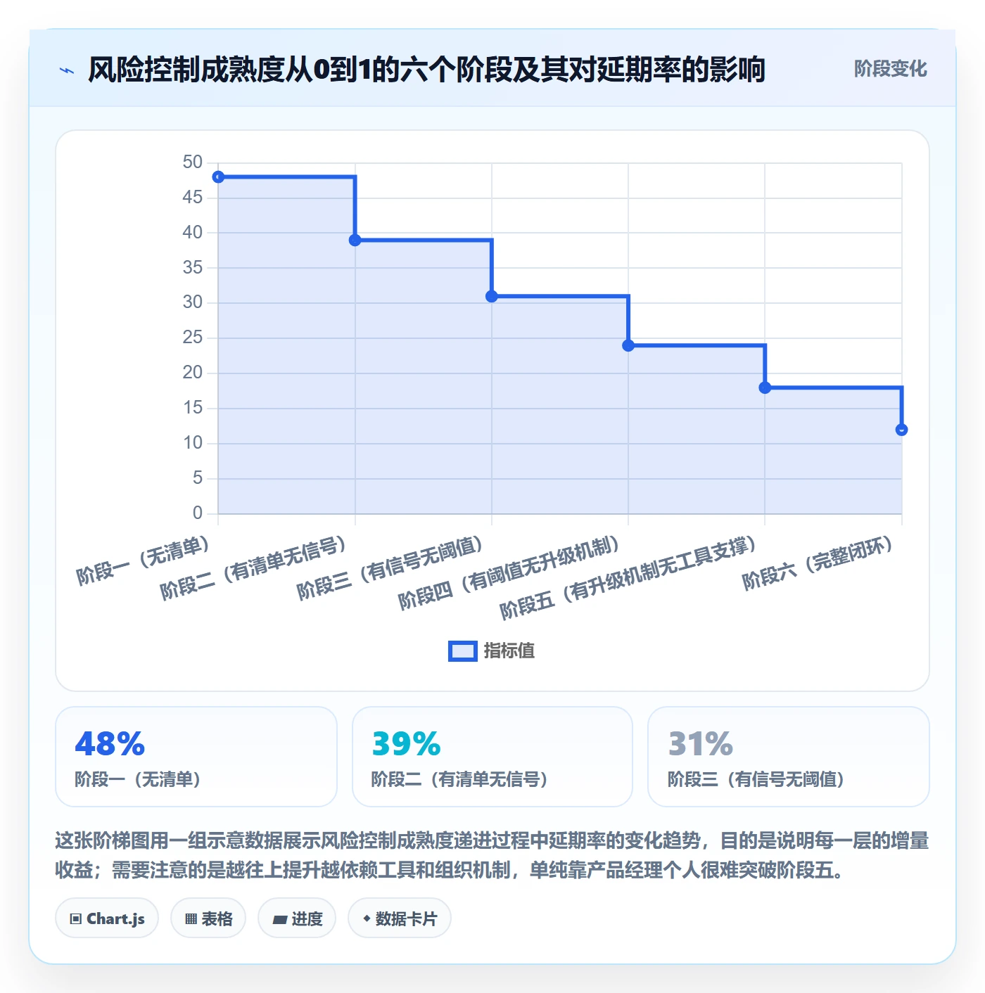 开始怎么做?产品经理风险控制:任务执行从0到1
