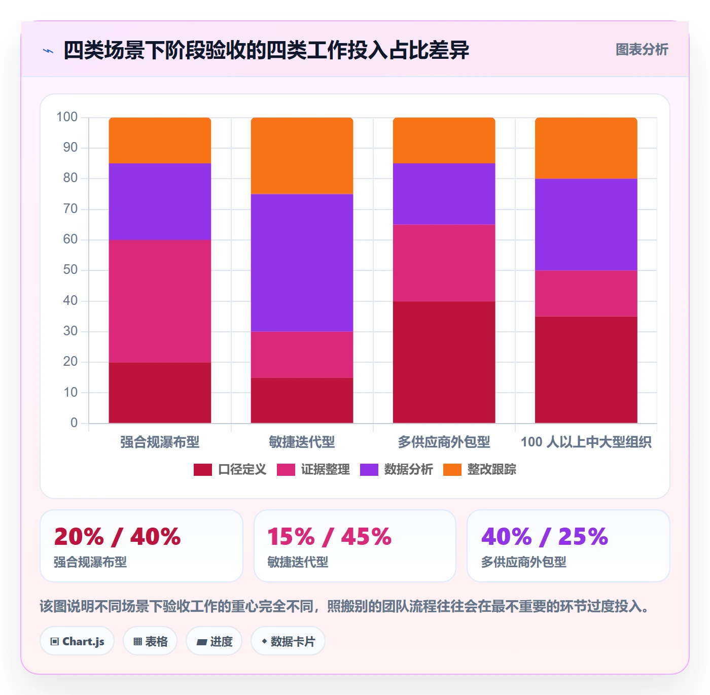 项目阶段阶段验收全流程：项目成员数据分析与一文讲清