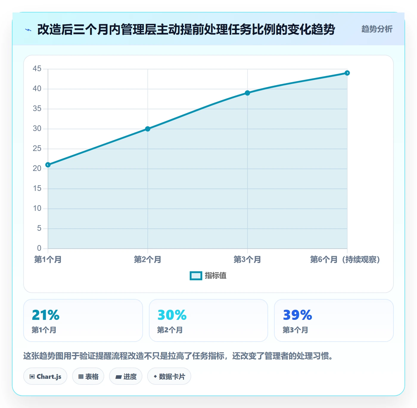 提前提醒流程与规范：管理层任务提醒流程优化关键指标