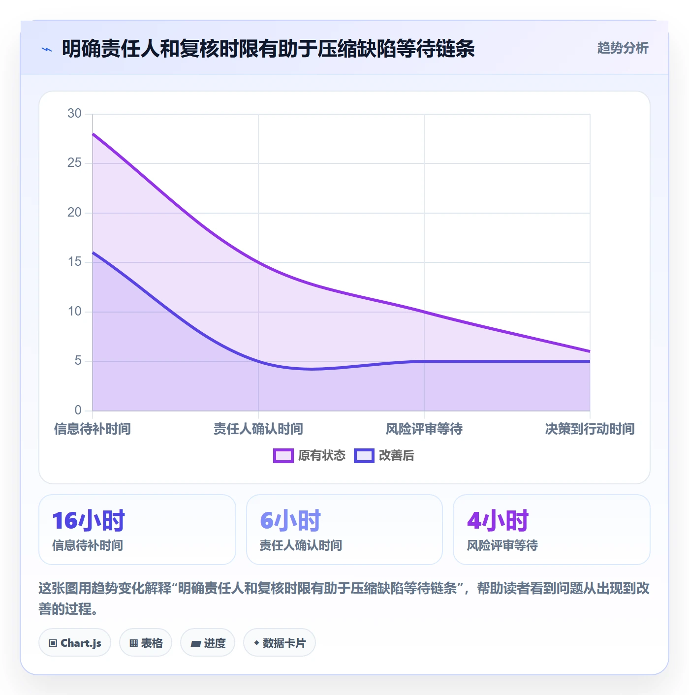 优先级实操方法：项目经理提升Bug / 缺陷效率的实操方法方法与模板