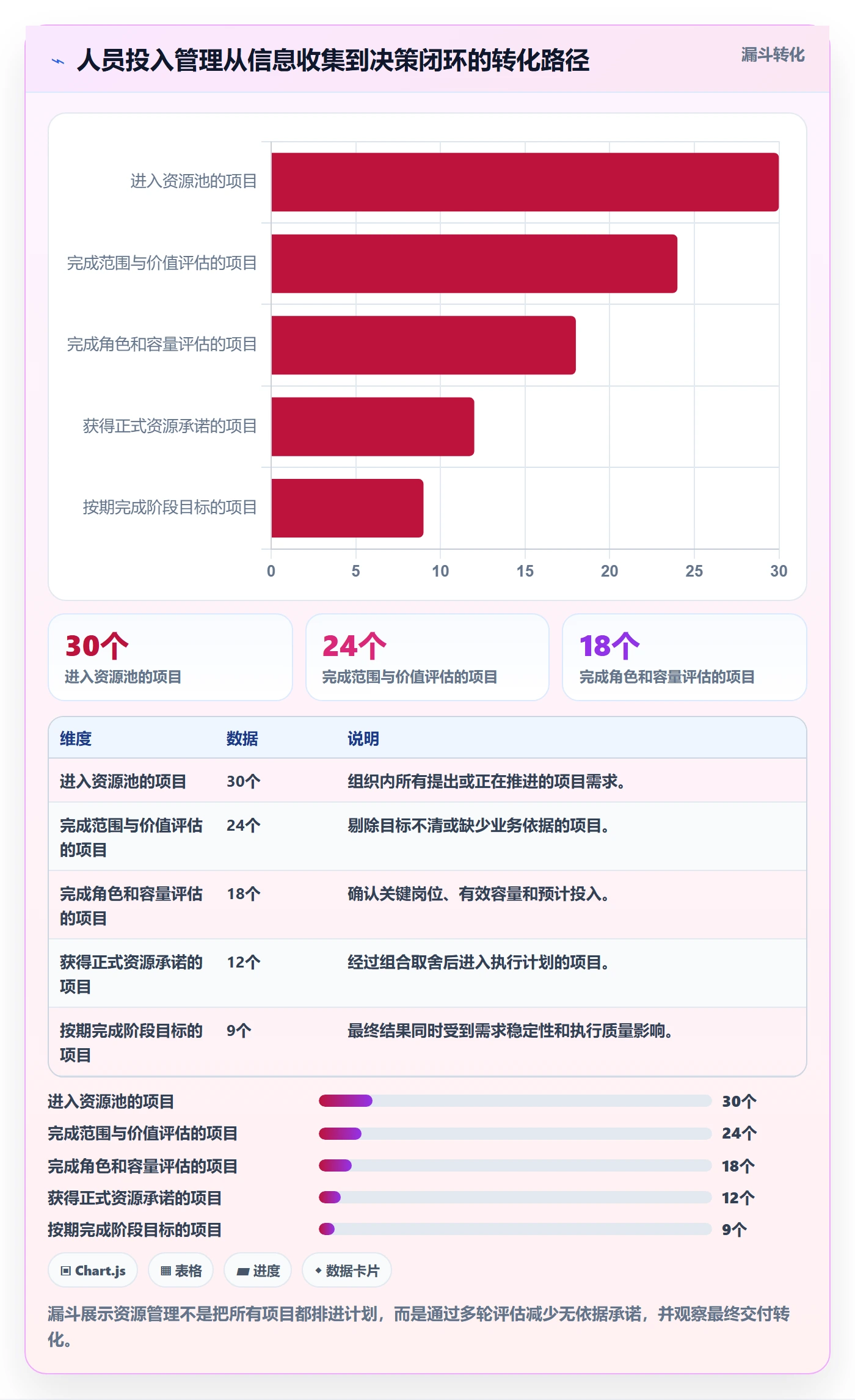 人员投入管理方法大全：产品经理人力资源计划制度设计落地清单