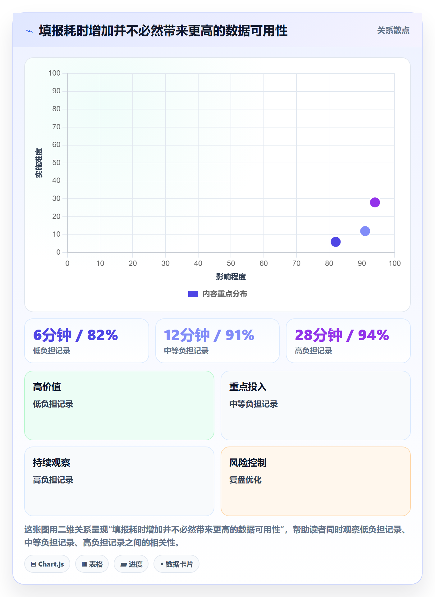 周报工时怎么做?实施团队效率提升:工时表从0到1