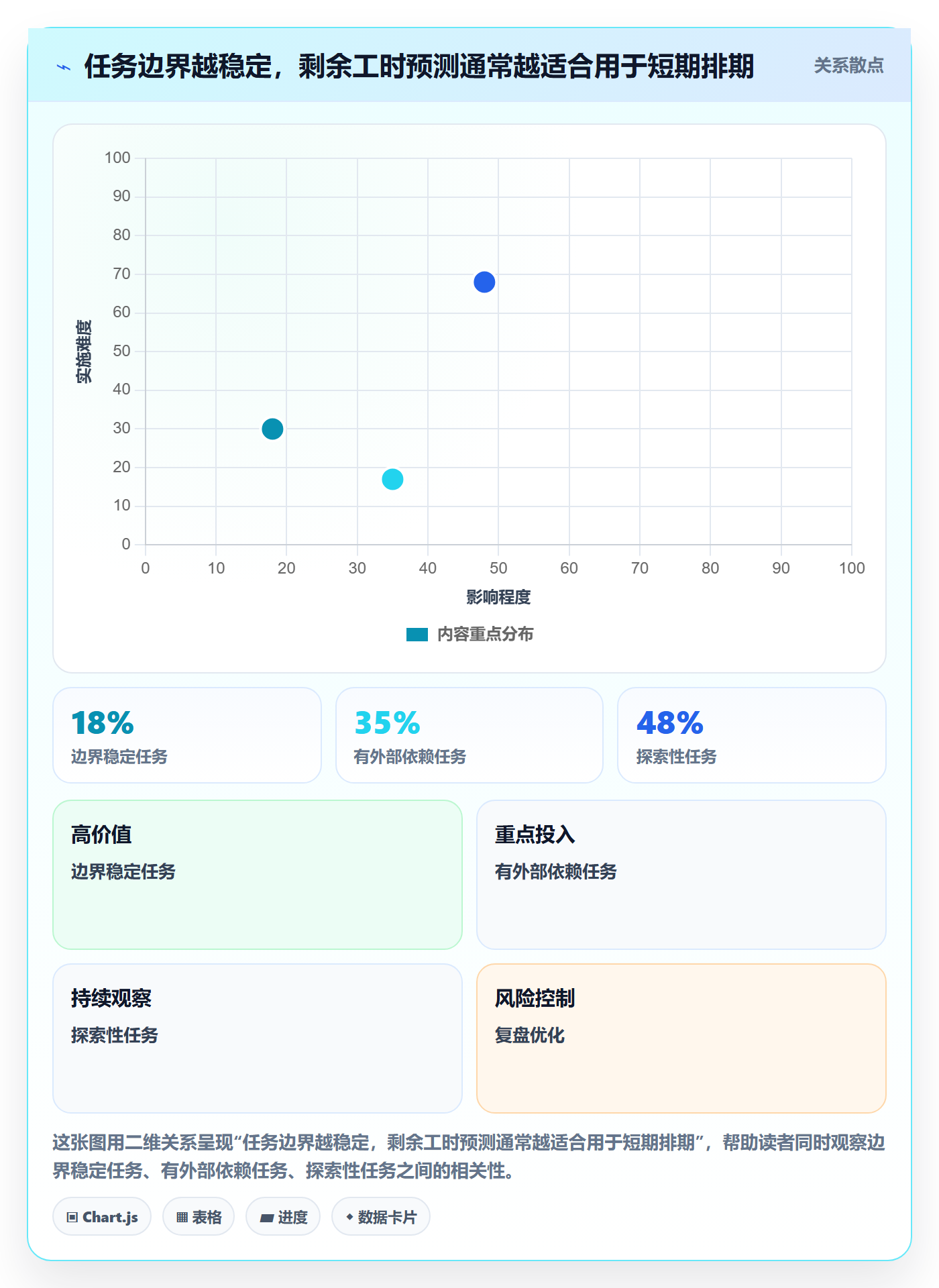 剩余工时落地方案：跨部门团队开展工时管理的制度设计案例解析