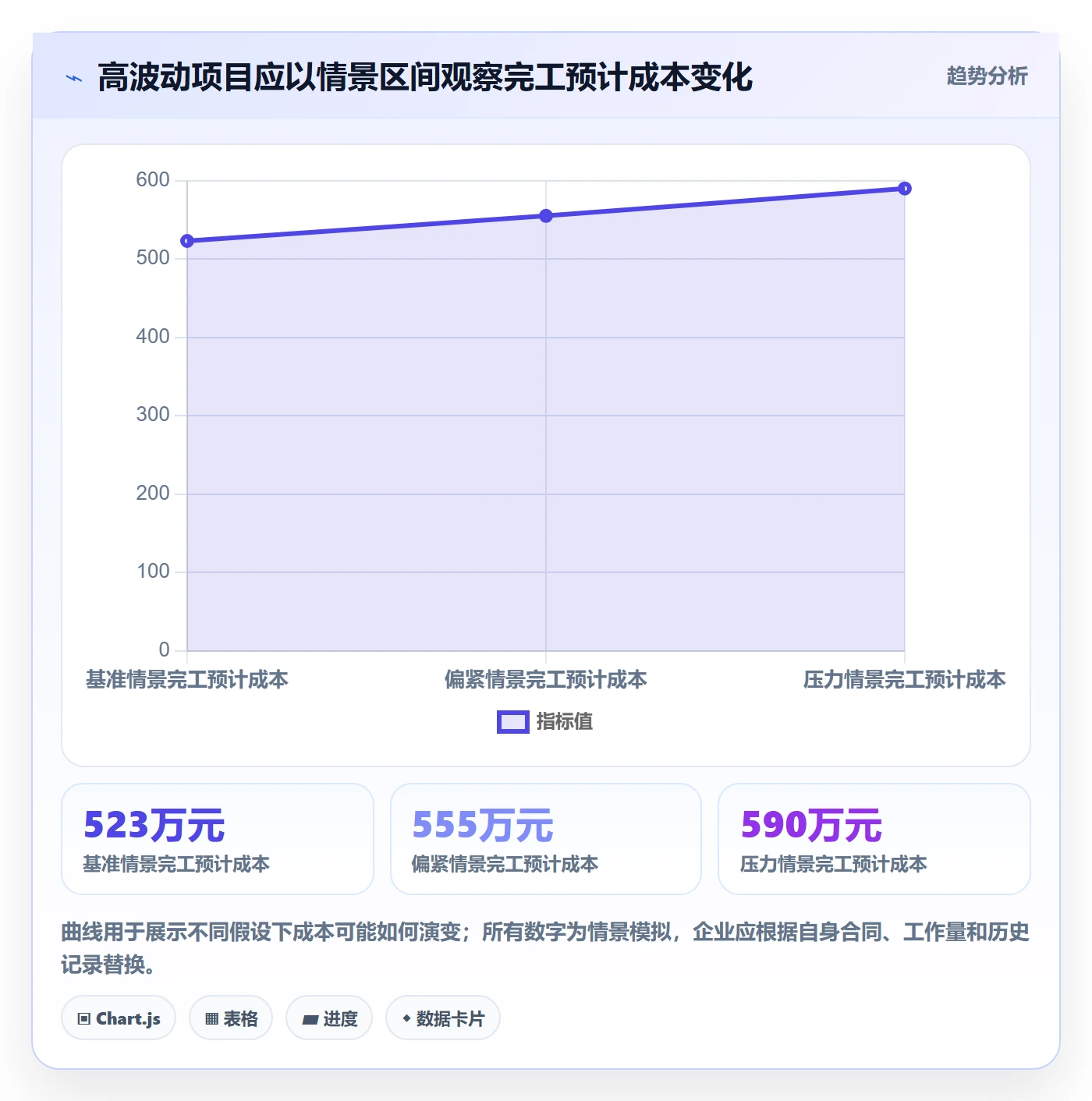 预计成本最佳实践:企业管理者成本管理数据分析,常见问题