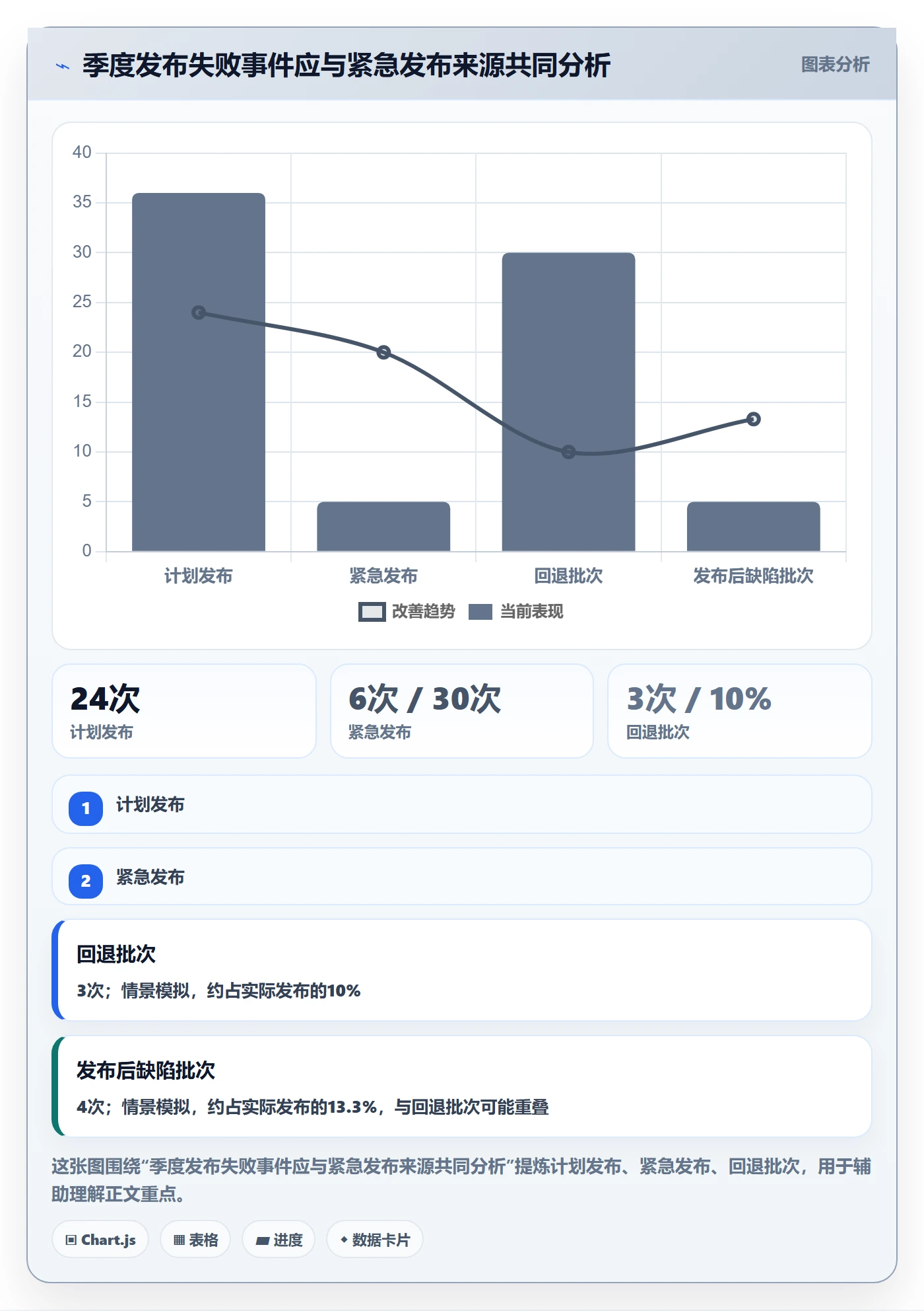 发布记录落地方案:项目负责人开展发布管理的数据分析案例解析