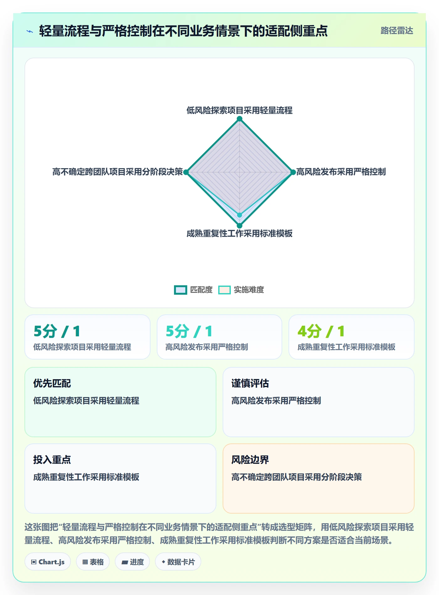 Sprint管理指南:跨部门团队如何做好迭代管理,落地方案全流程