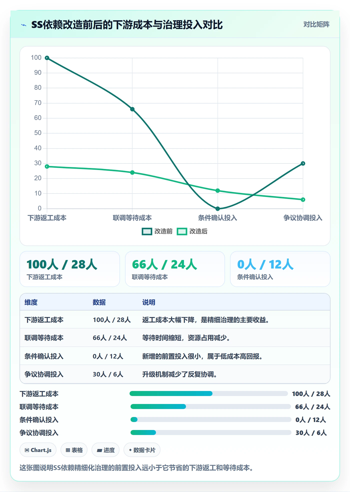 任务依赖SS教程：实施团队实操方法，避坑指南