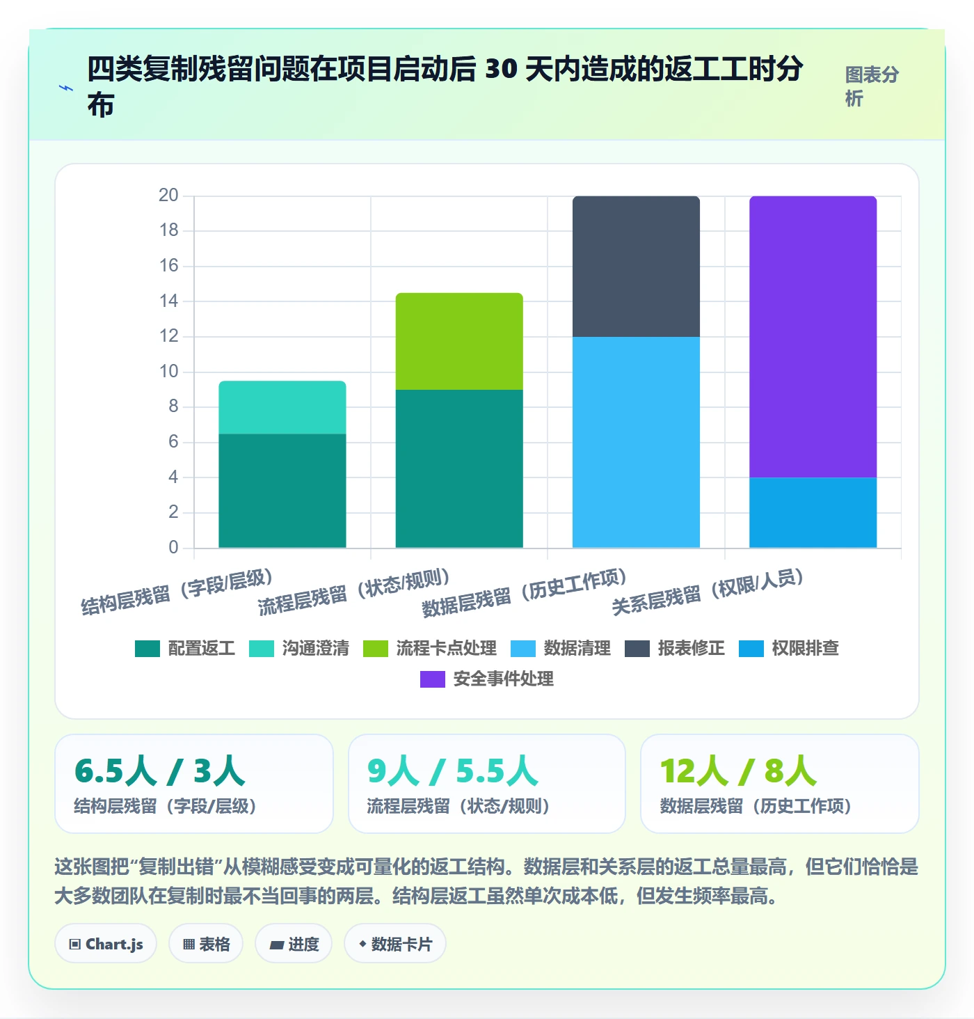 项目模板复制项目全流程：项目负责人流程优化与一文讲清