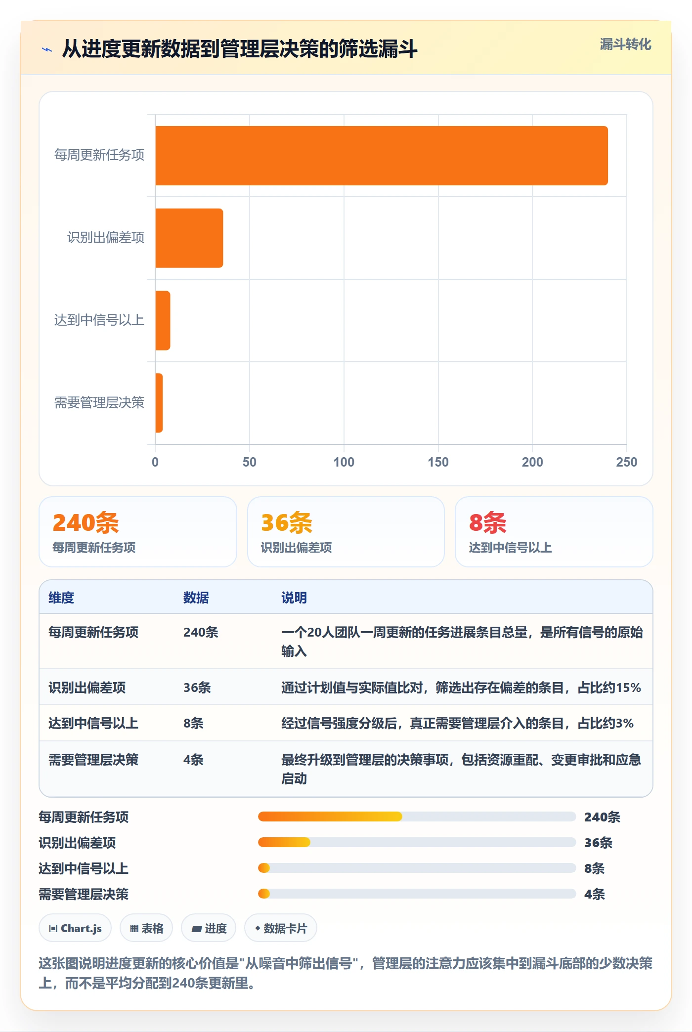进度管理进度更新全流程：管理层落地方案与一文讲清