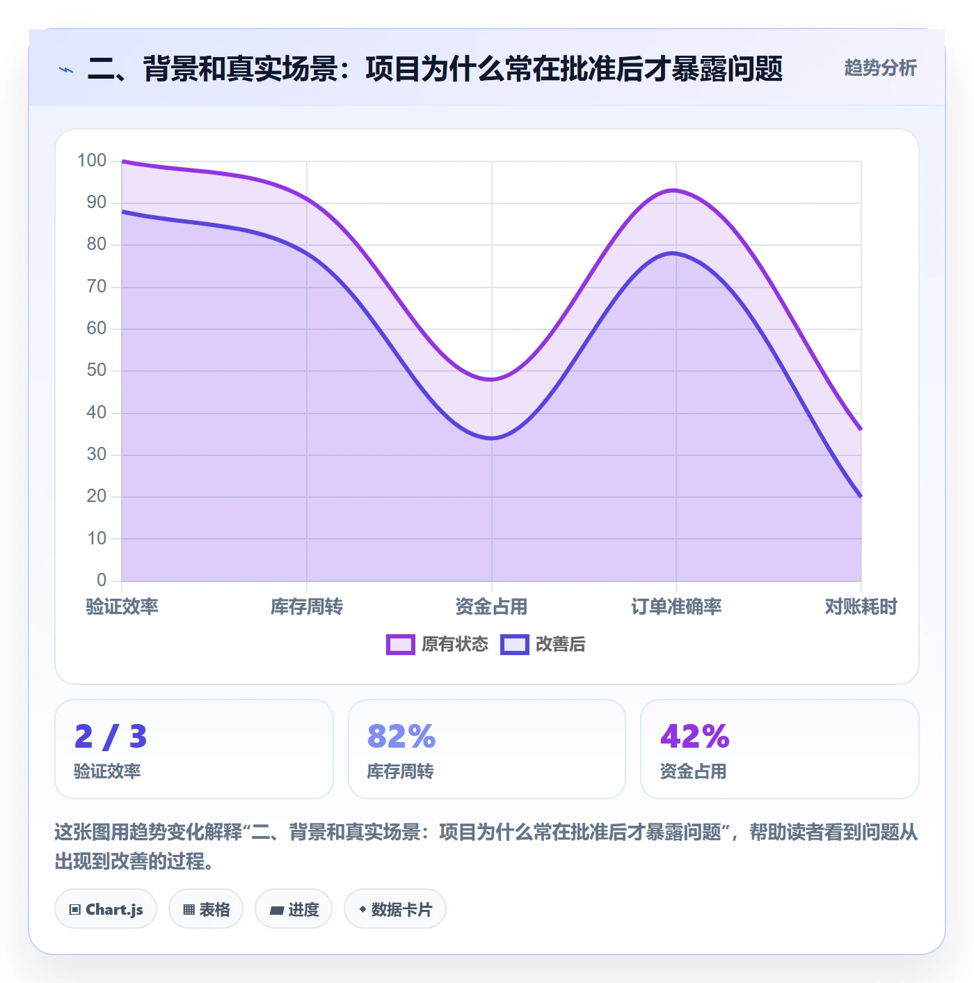 二、背景和真实场景:项目为什么常在批准后才暴露问题