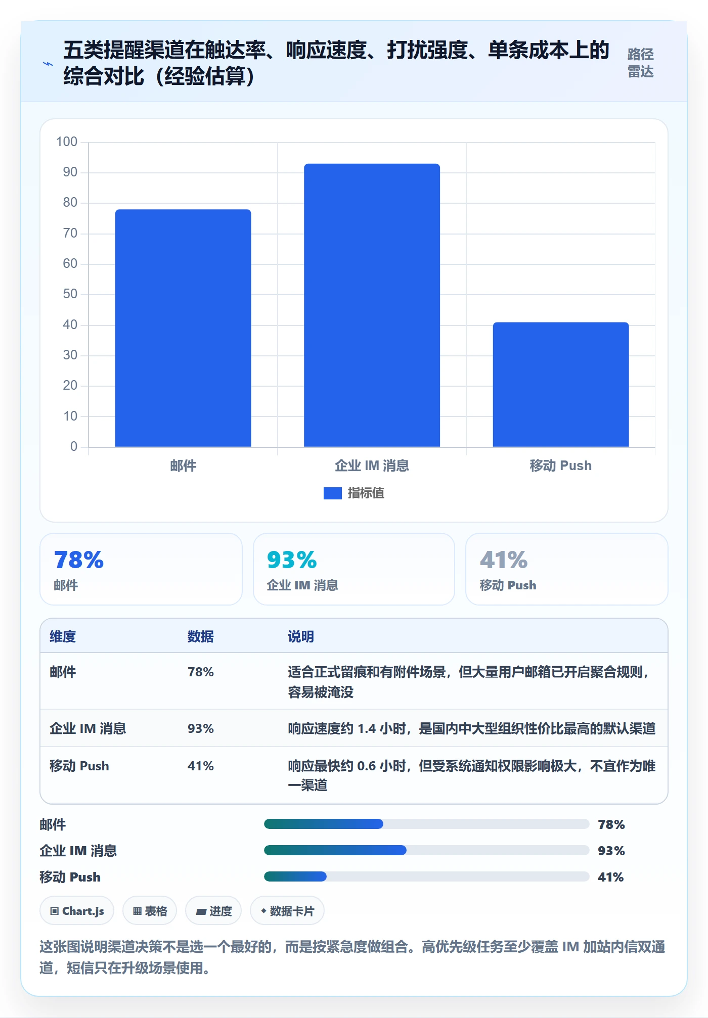 任务提醒超期提醒全流程:产品经理实操方法与一文讲清