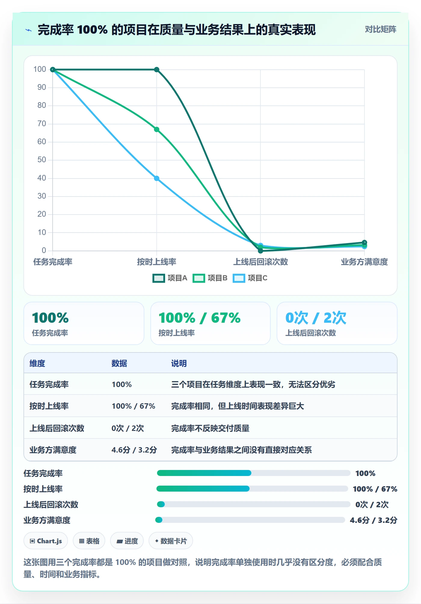 完成率怎么做?企业管理者流程优化:进度管理从0到1