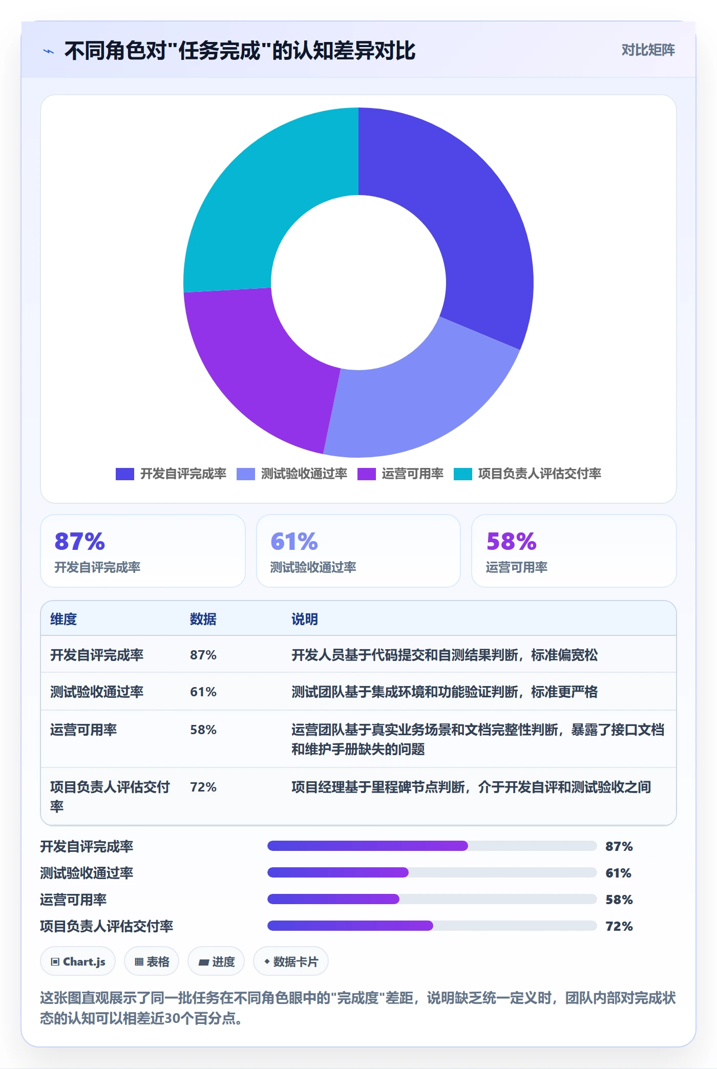 确认完成管理指南：项目负责人如何做好任务验收，效率提升全流程