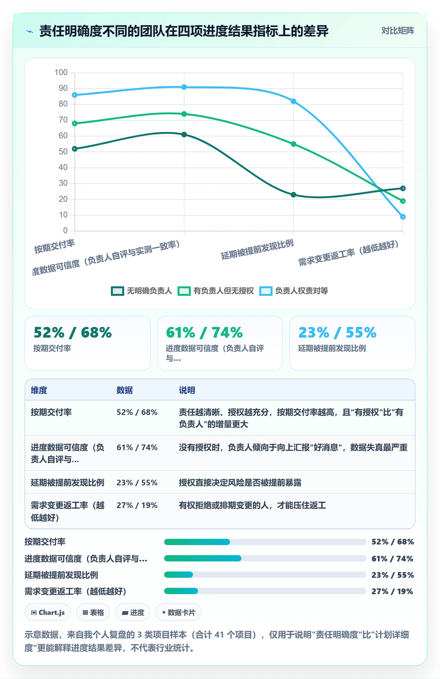 计划进度怎么做？项目负责人制度设计：进度管理从0到1