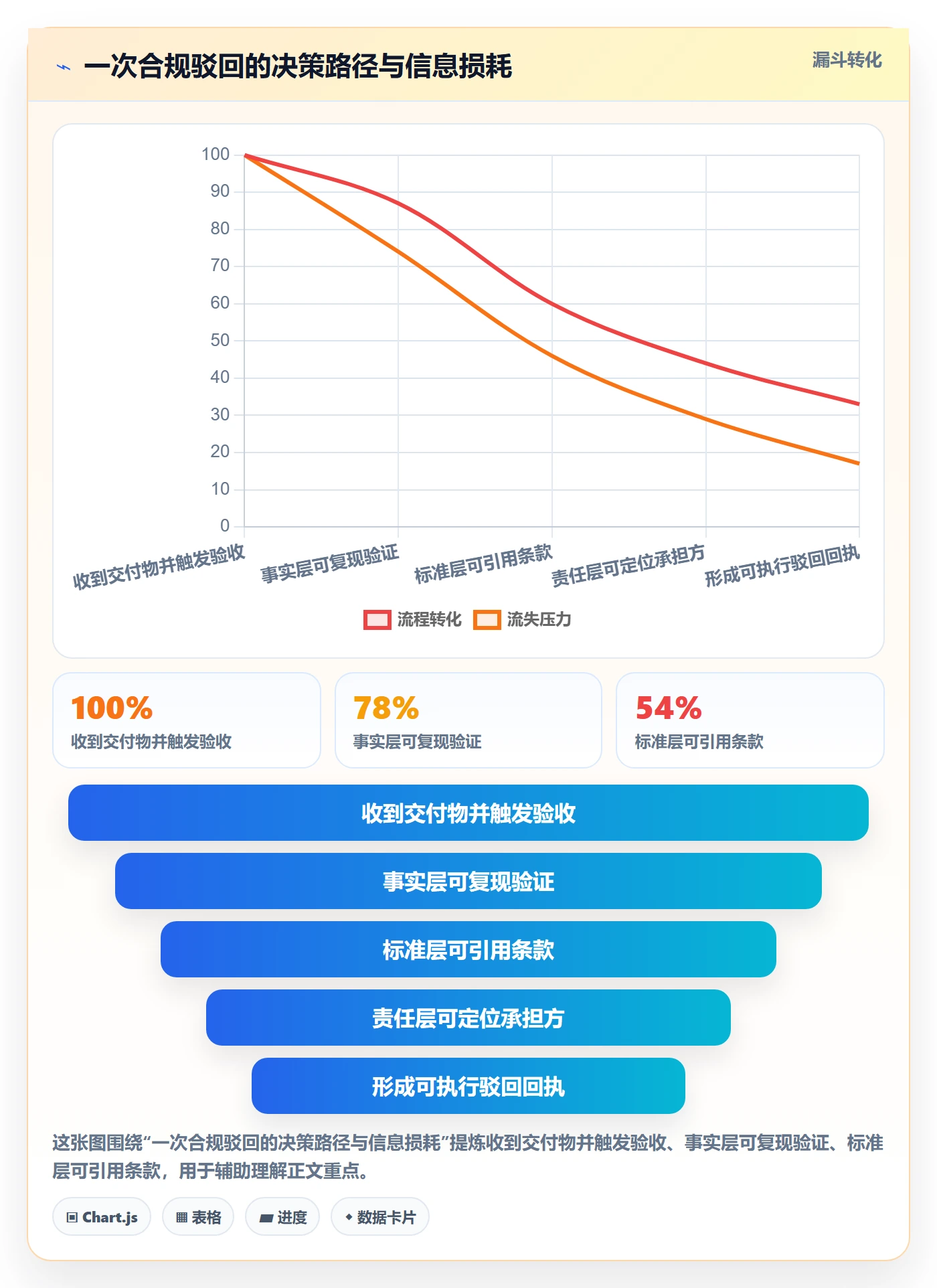 驳回实操方法:企业管理者提升任务验收效率的入门指南方法与模板