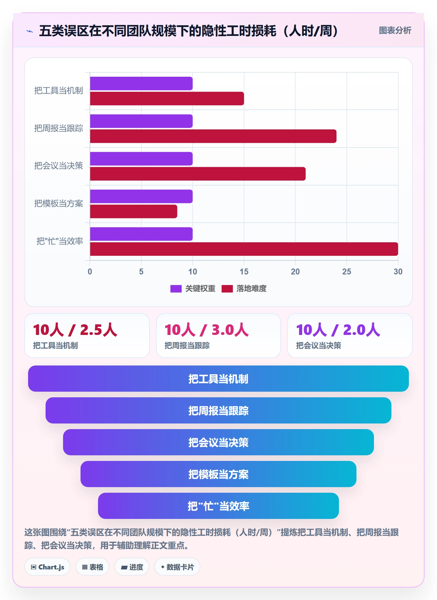 目标进度落地方案:项目经理开展项目目标的效率提升案例解析