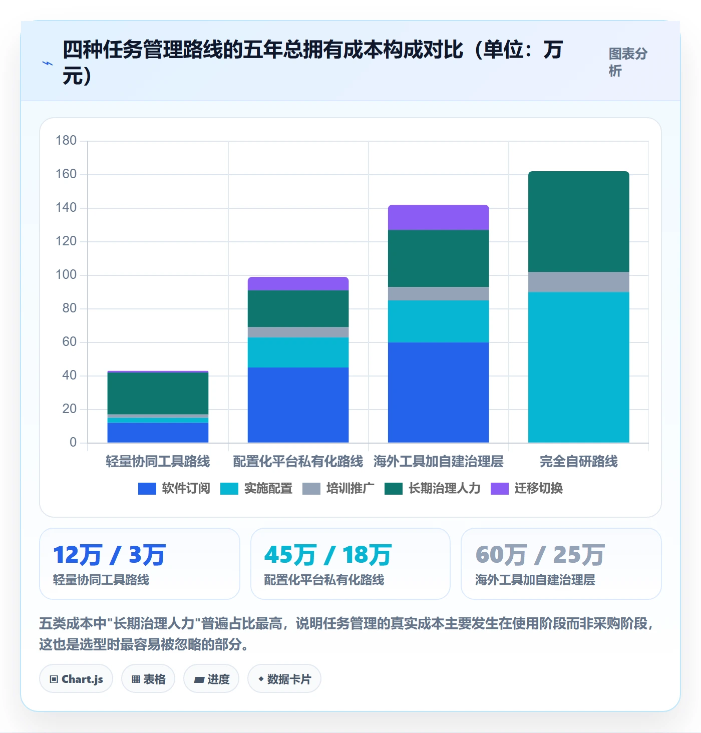 任务管理任务教程：项目经理落地方案，避坑指南