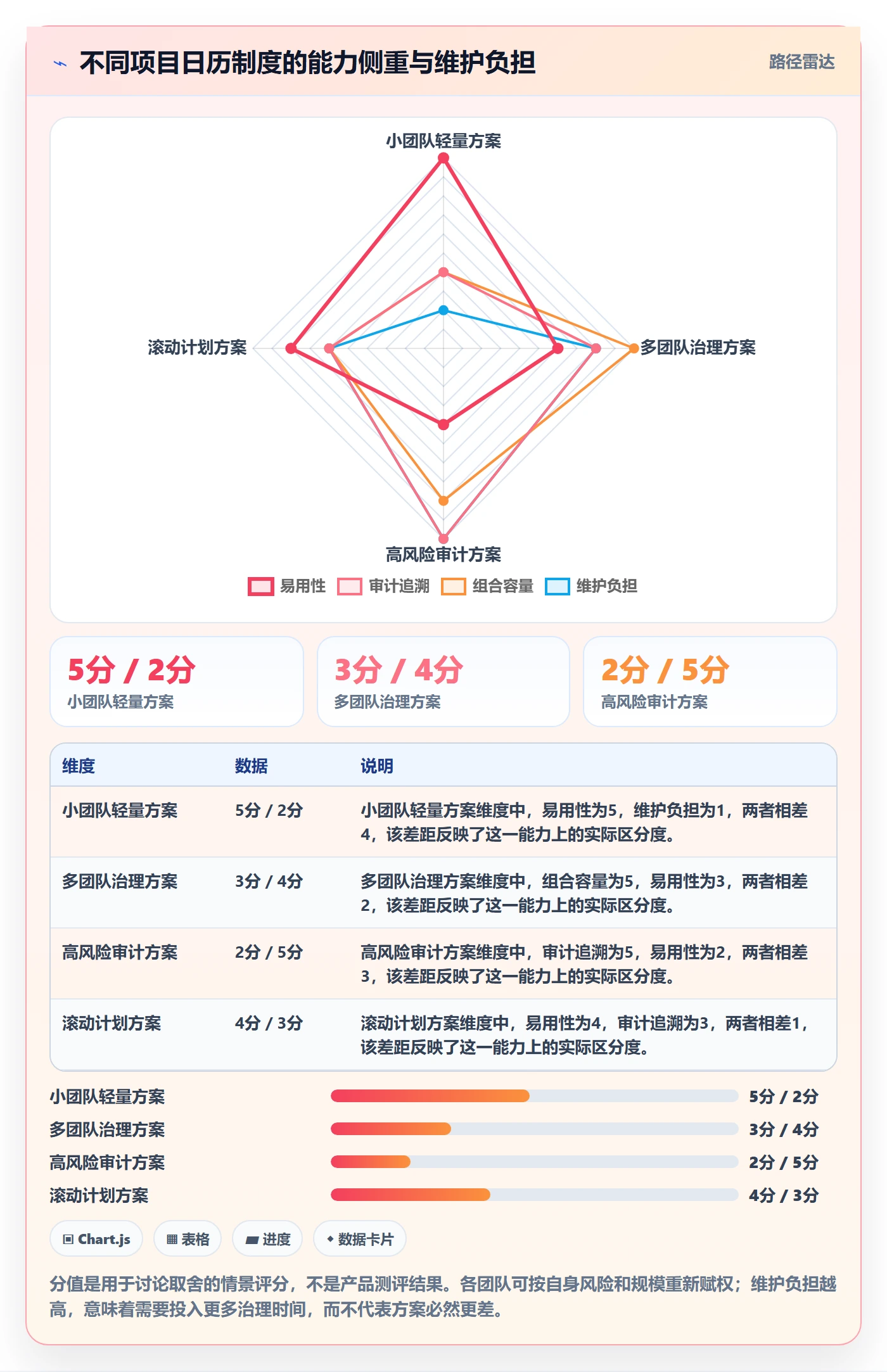 计划安排最佳实践:项目经理日历视图制度设计,常见问题