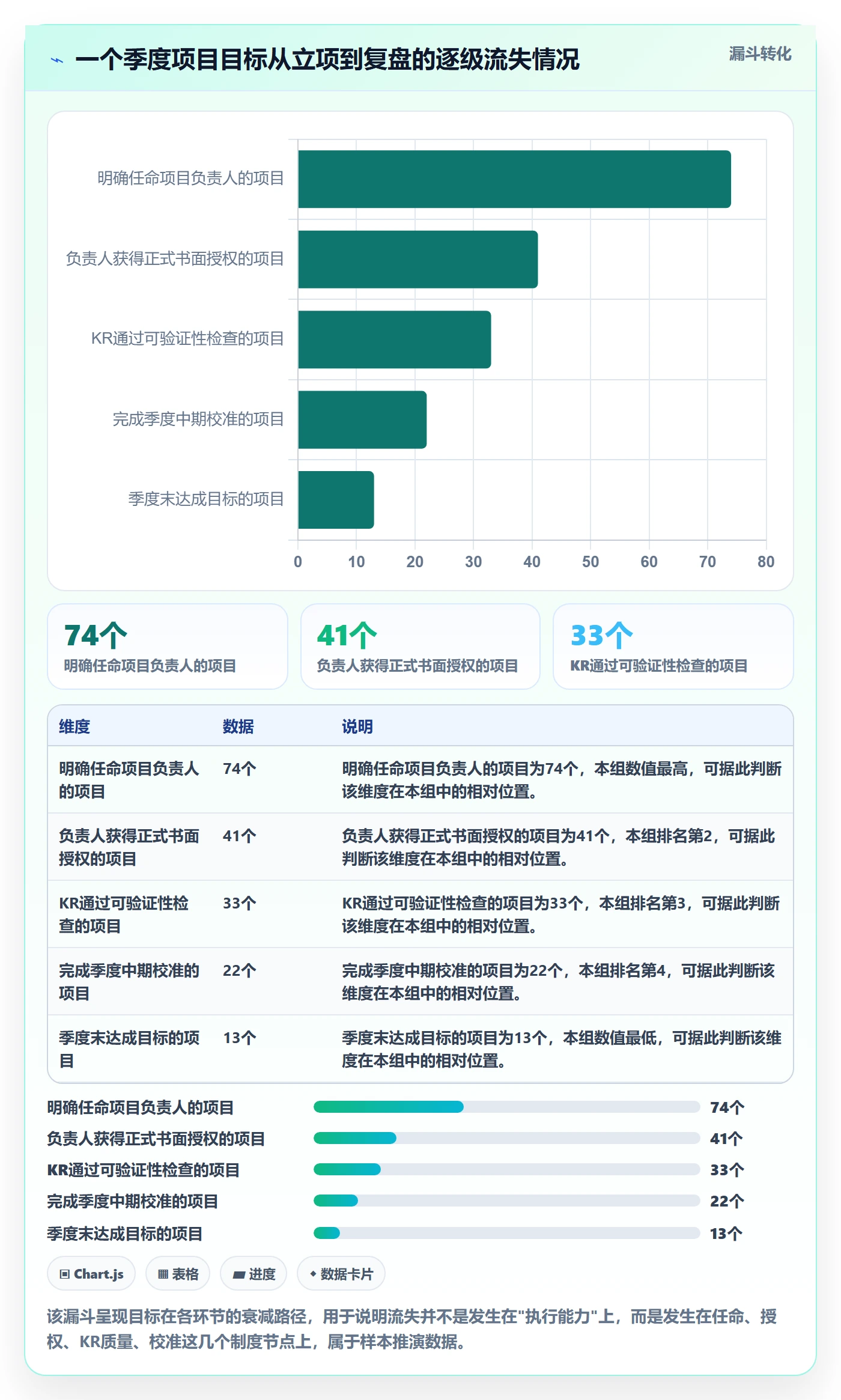 项目目标关键结果教程:项目负责人制度设计,避坑指南