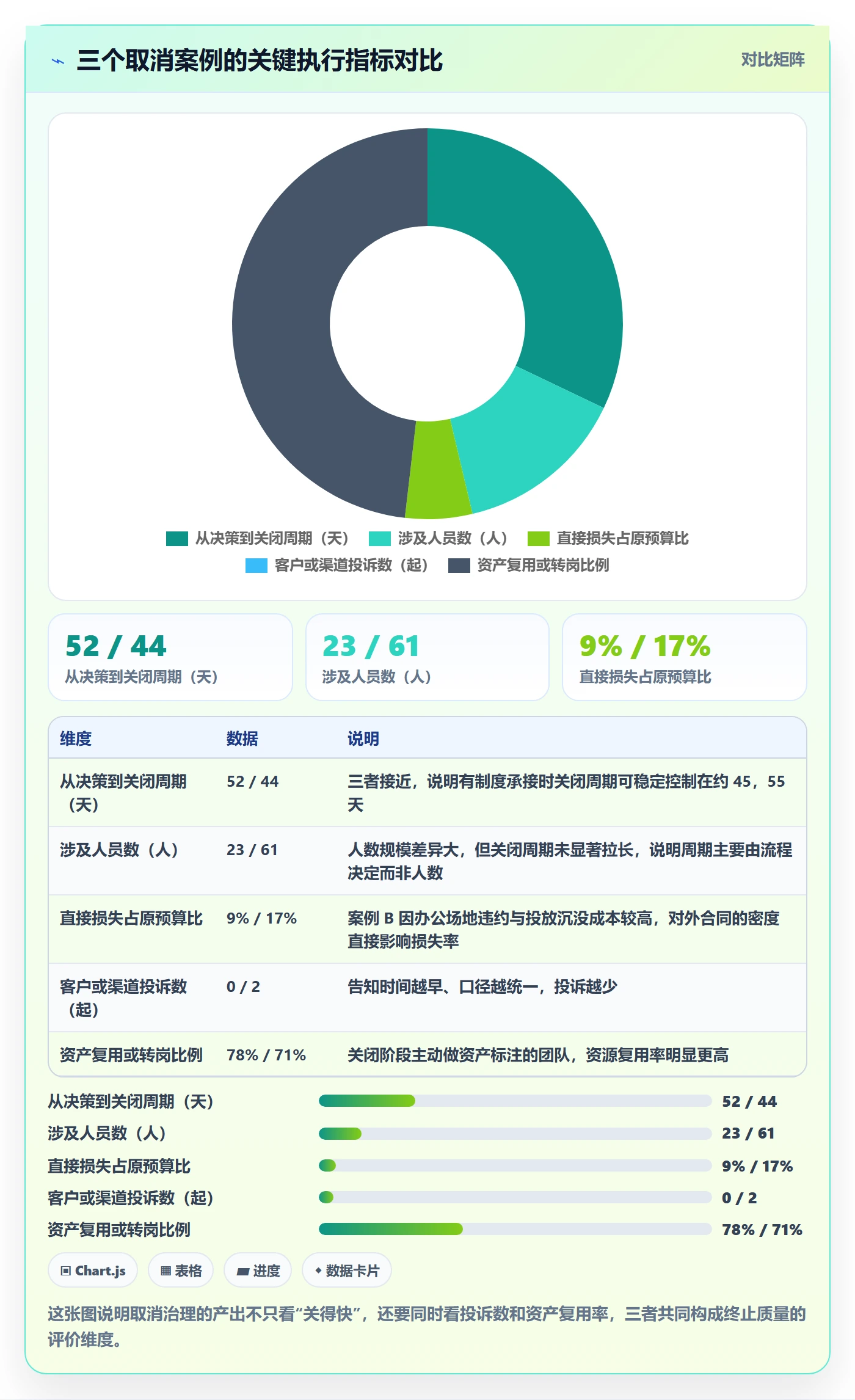 取消落地方案:企业管理者开展任务执行的制度设计案例解析
