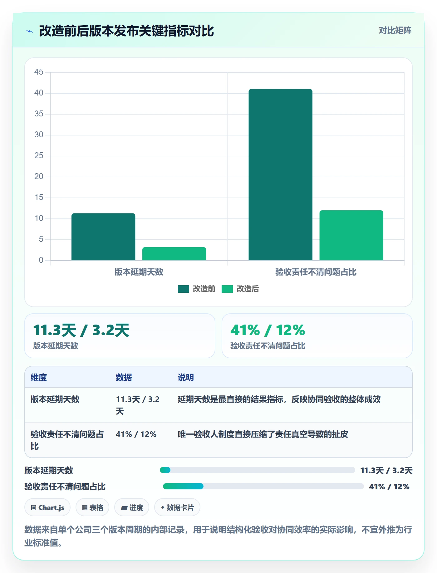 确认完成实操方法:管理层提升任务验收效率的协同管理方法与模板