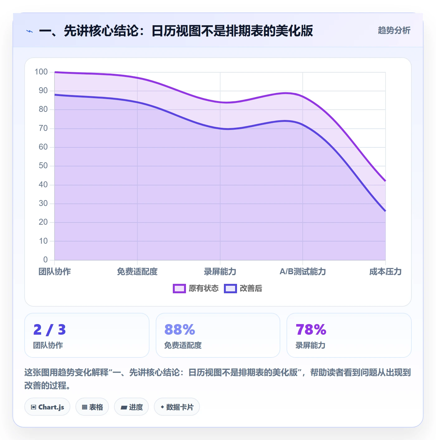日历视图任务日历全流程：跨部门团队数据分析与一文讲清