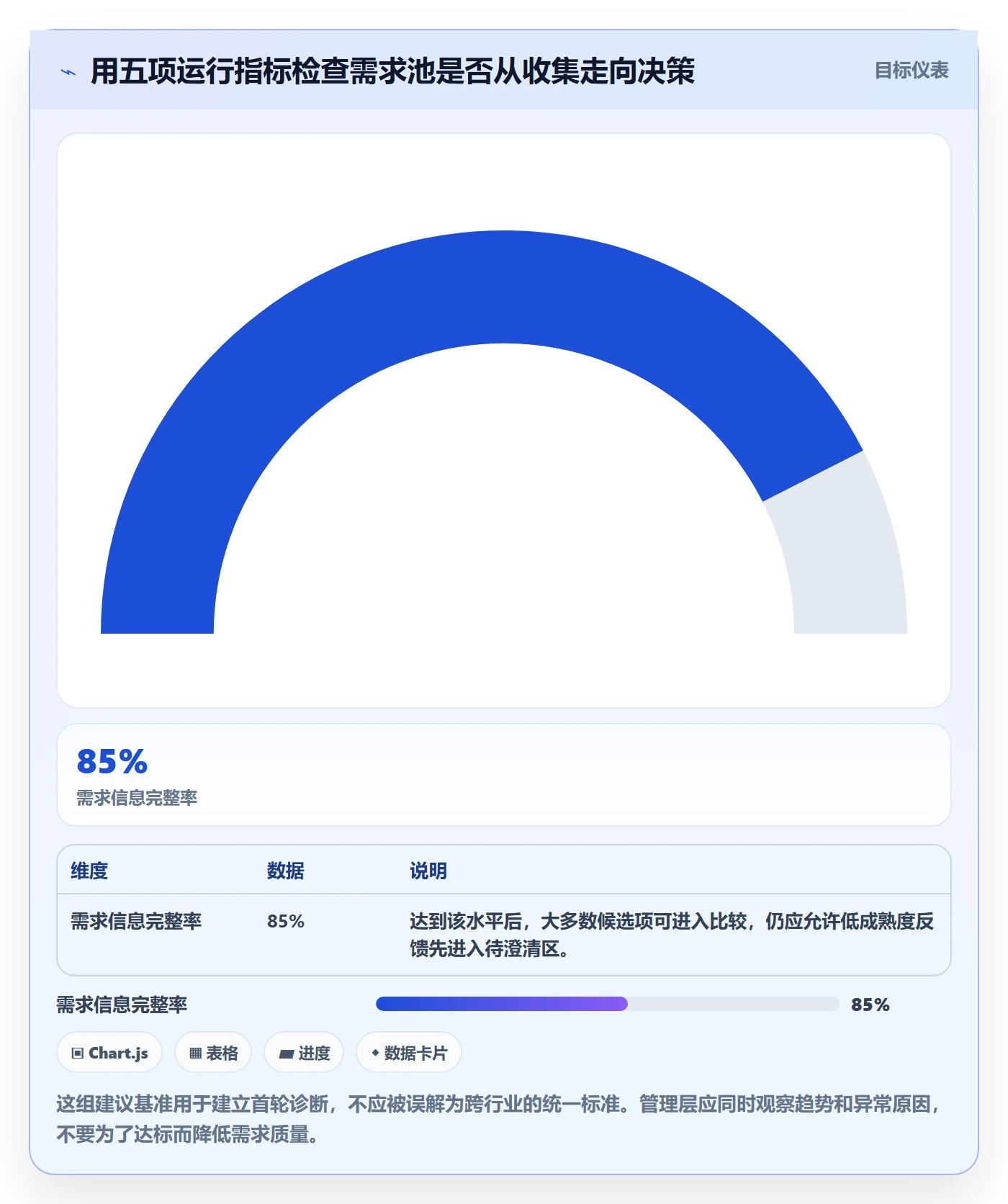 需求管理如何做好需求池？管理层落地方案与操作步骤