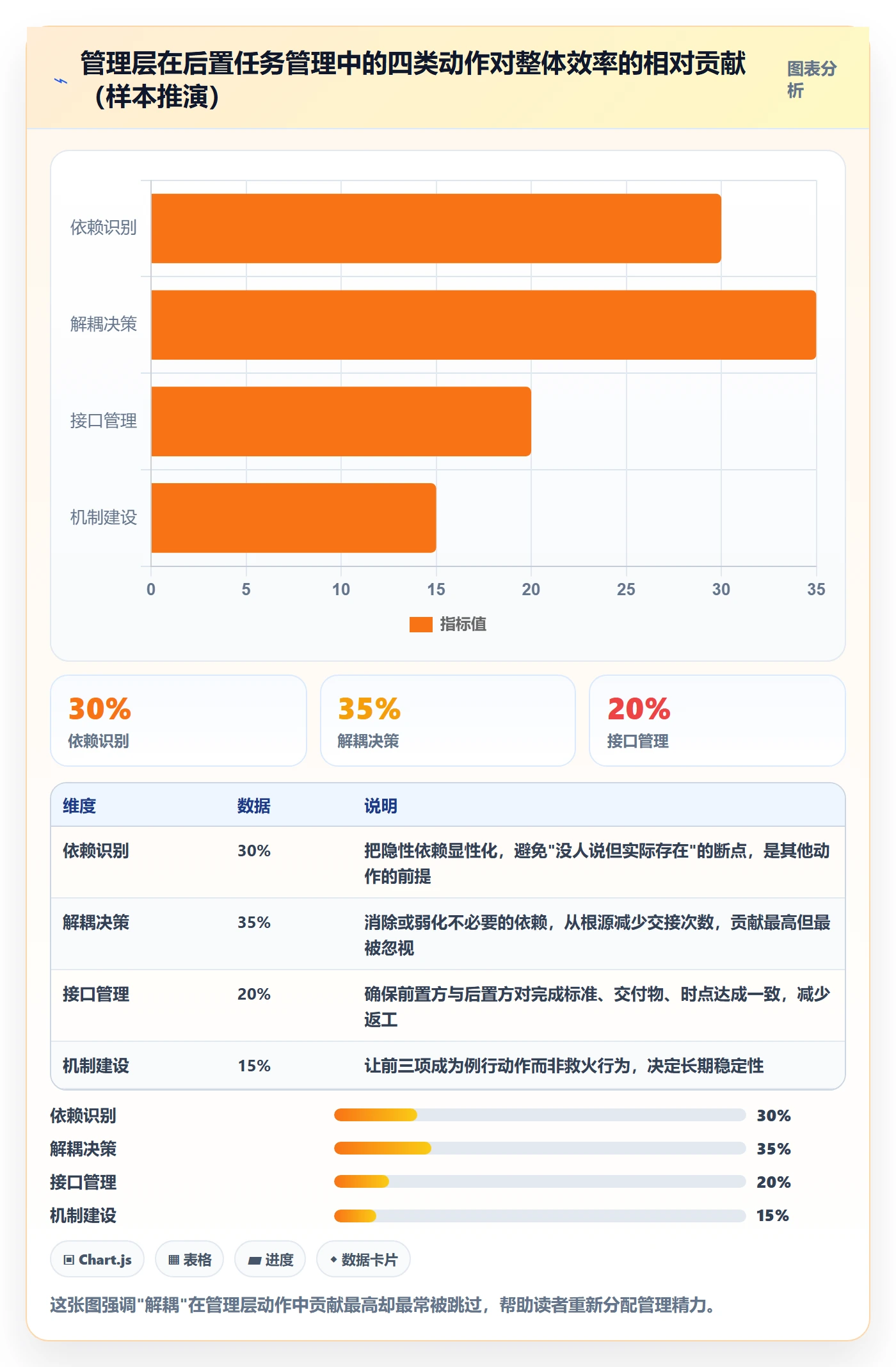 后置任务管理指南：管理层如何做好任务依赖，效率提升全流程