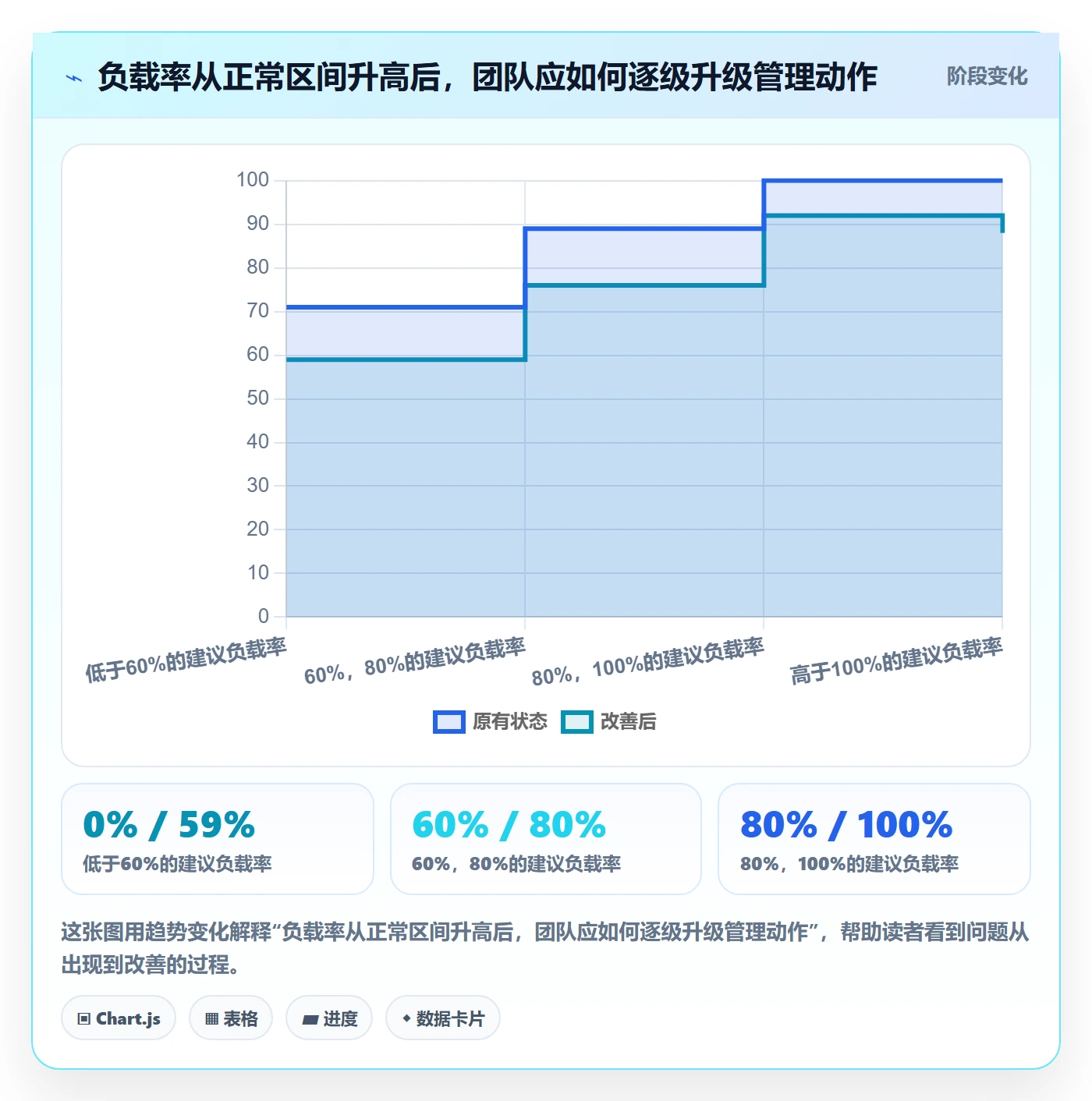 资源负载负荷教程：产品经理落地方案，避坑指南