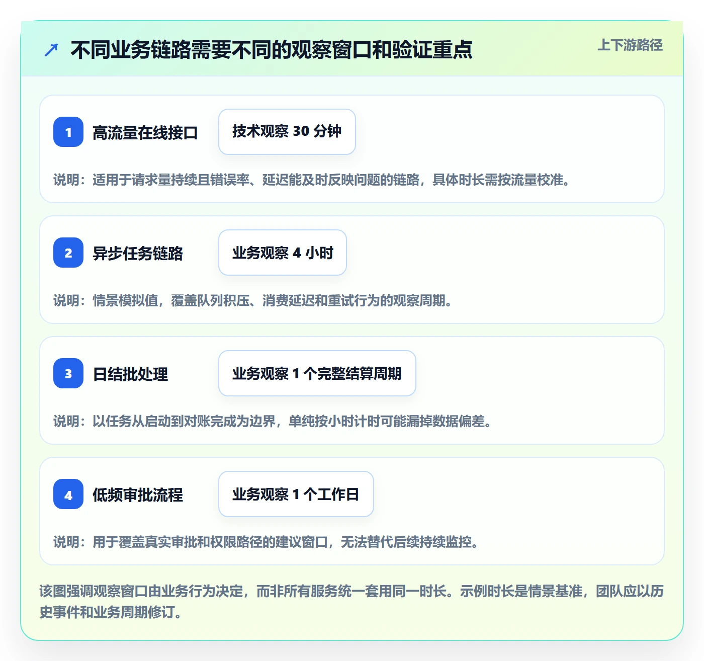 灰度发布管理指南:实施团队如何做好发布管理,风险控制全流程