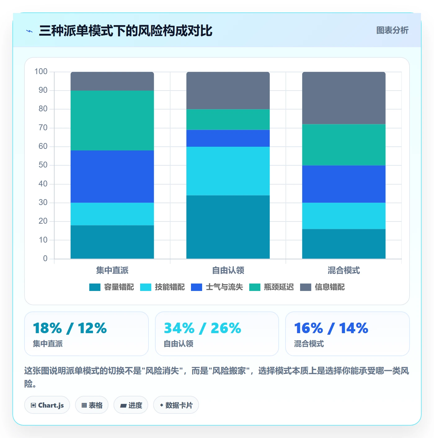 指派实操方法：PMO提升任务分派效率的风险控制方法与模板